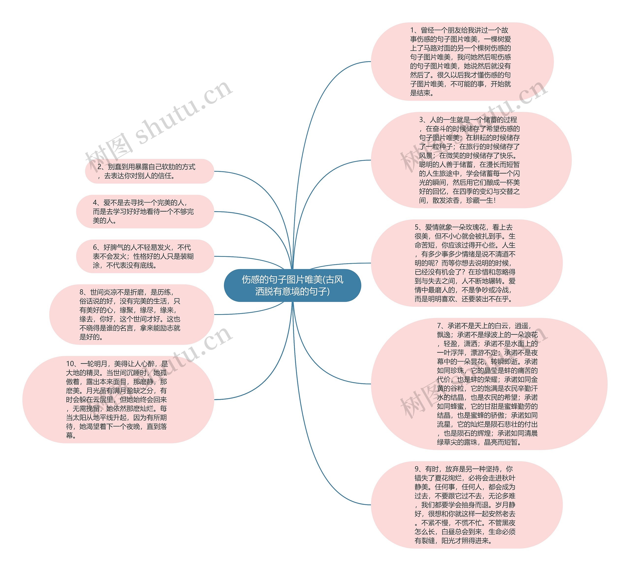 伤感的句子图片唯美(古风洒脱有意境的句子)思维导图