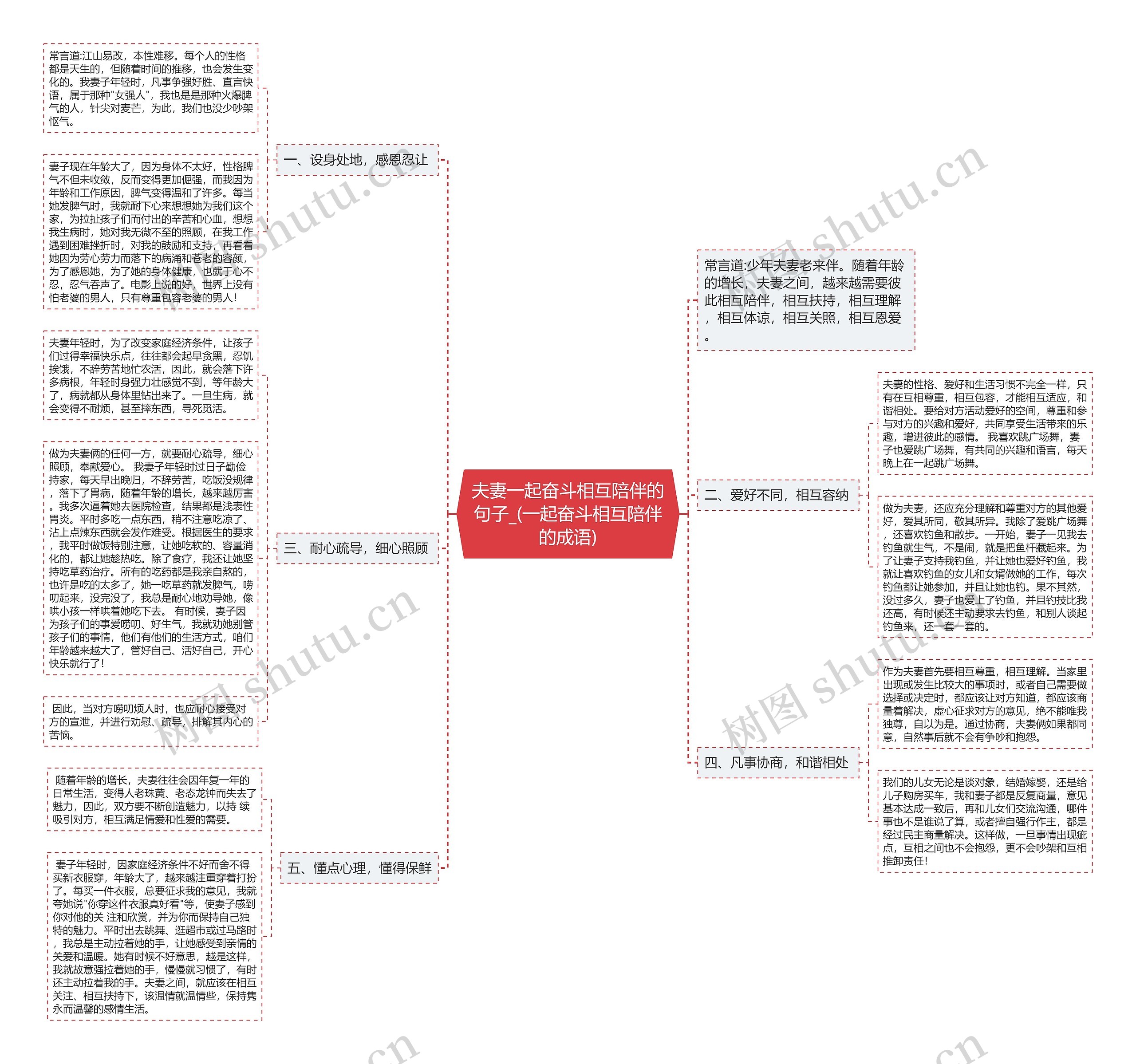 夫妻一起奋斗相互陪伴的句子_(一起奋斗相互陪伴的成语) 夫妻一起奋斗相互陪伴的句子_(一起奋斗相互陪伴的成语)