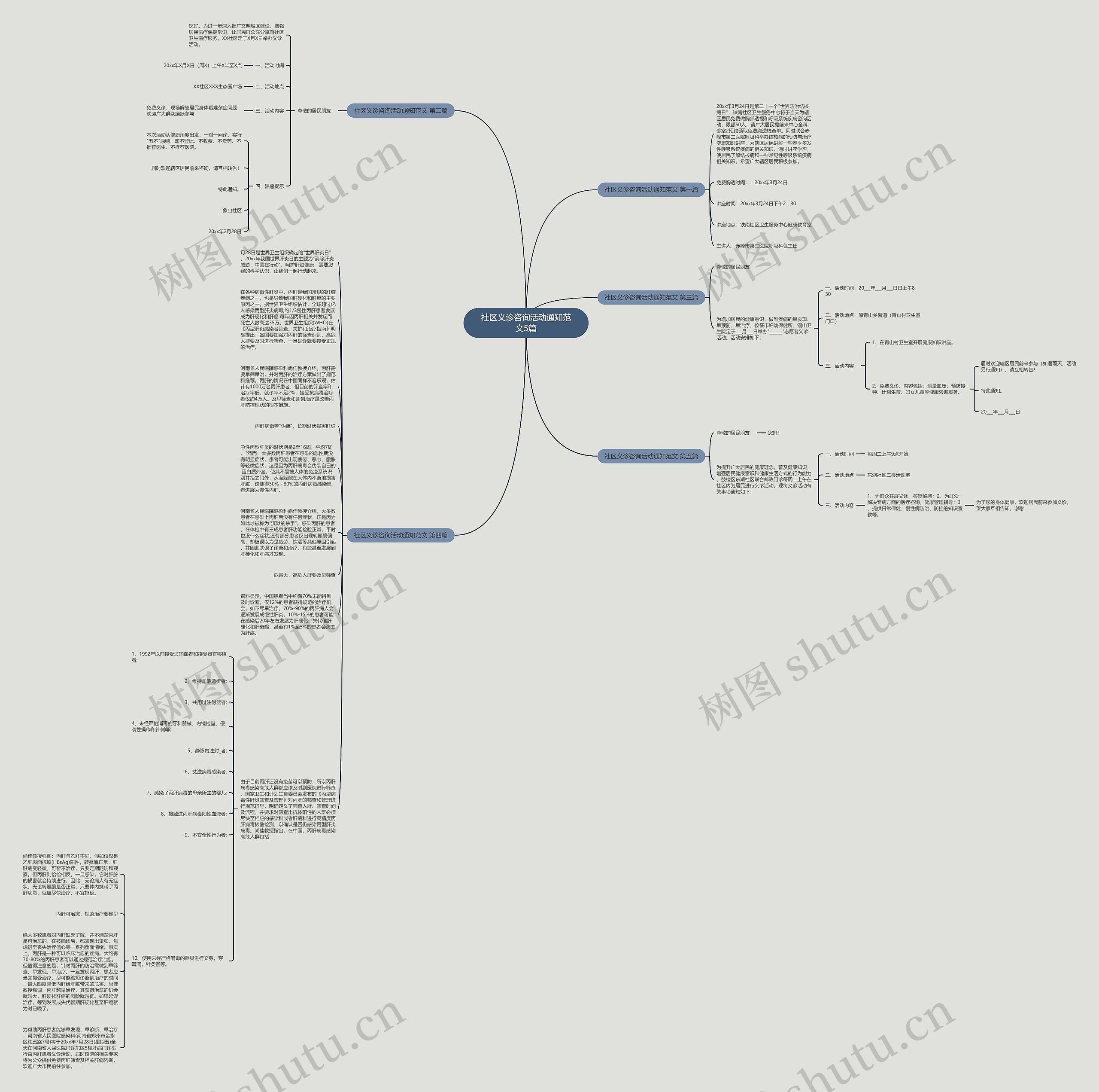 社区义诊咨询活动通知范文5篇思维导图