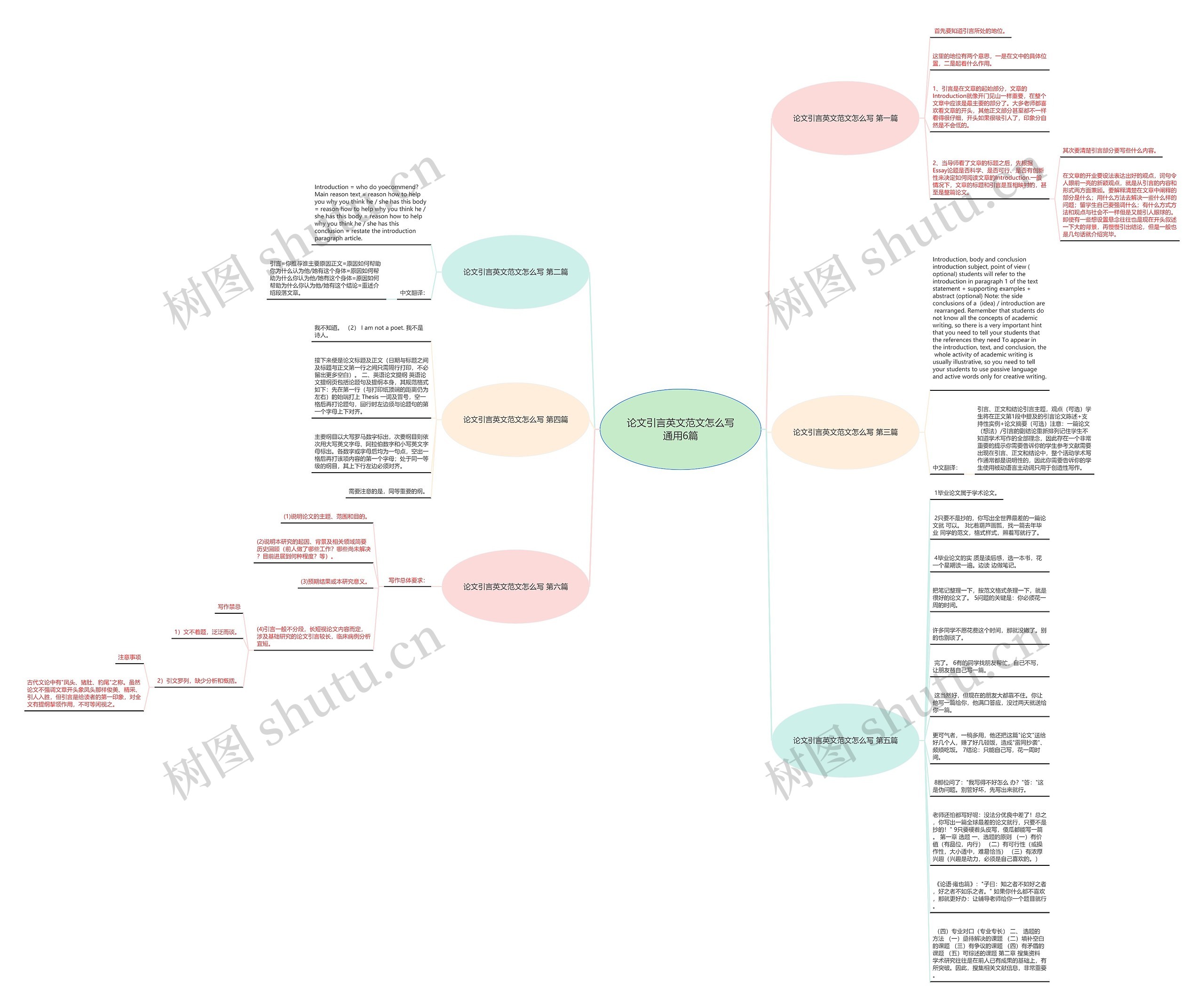 论文引言英文范文怎么写通用6篇思维导图