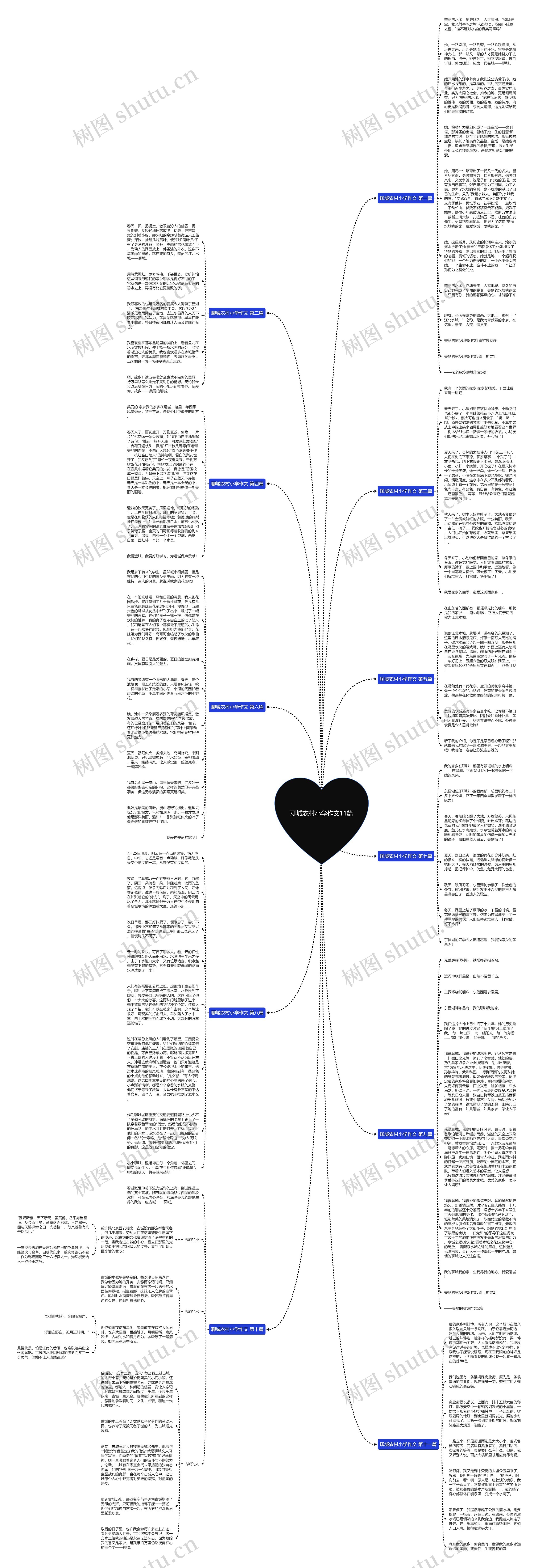聊城农村小学作文11篇思维导图