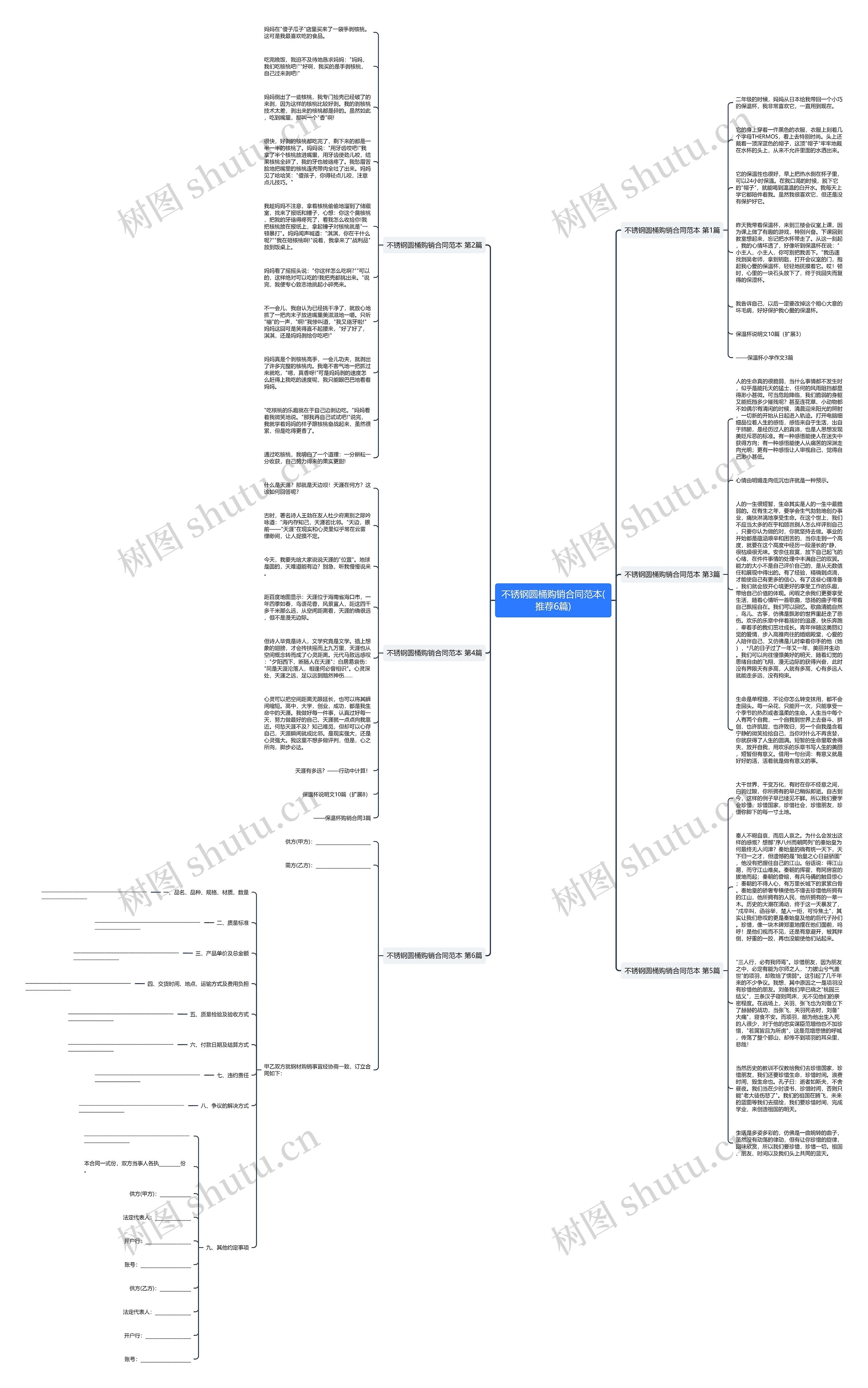 不锈钢圆桶购销合同范本(推荐6篇)思维导图