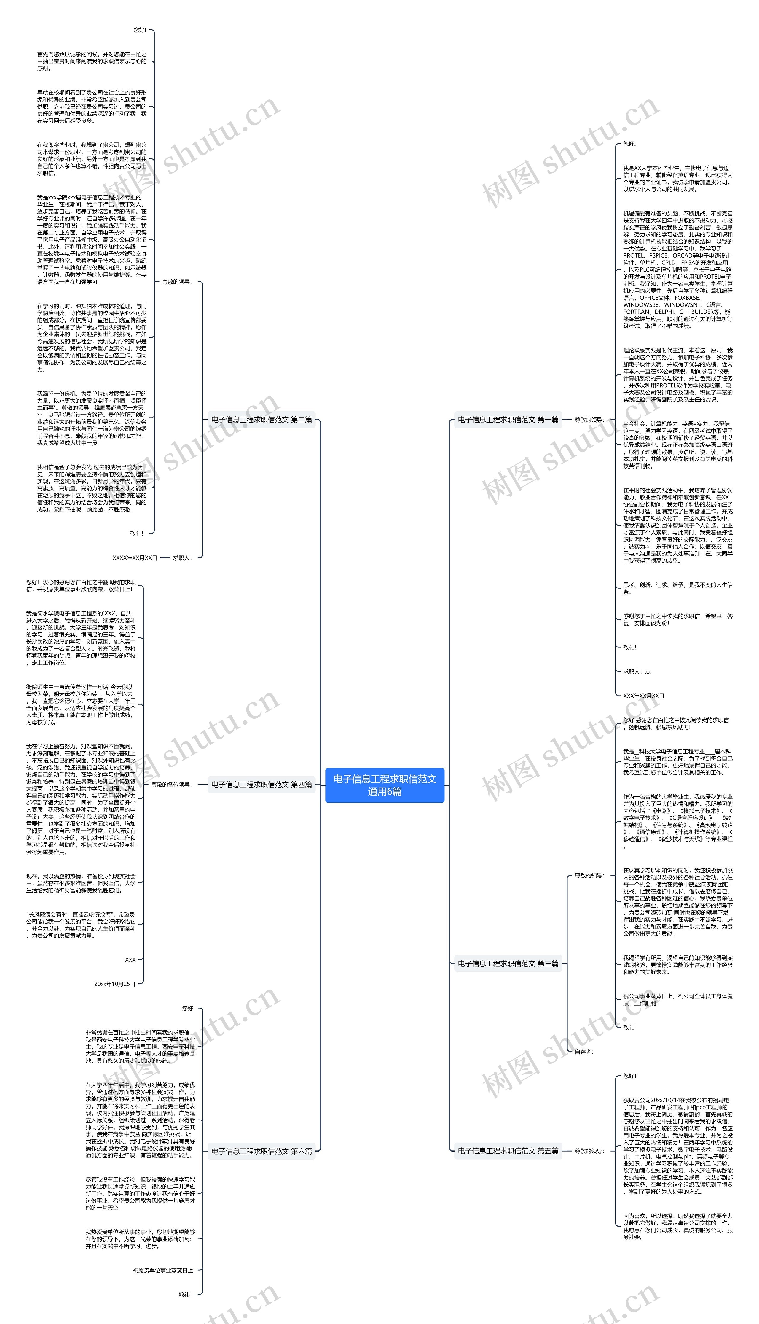电子信息工程求职信范文通用6篇思维导图