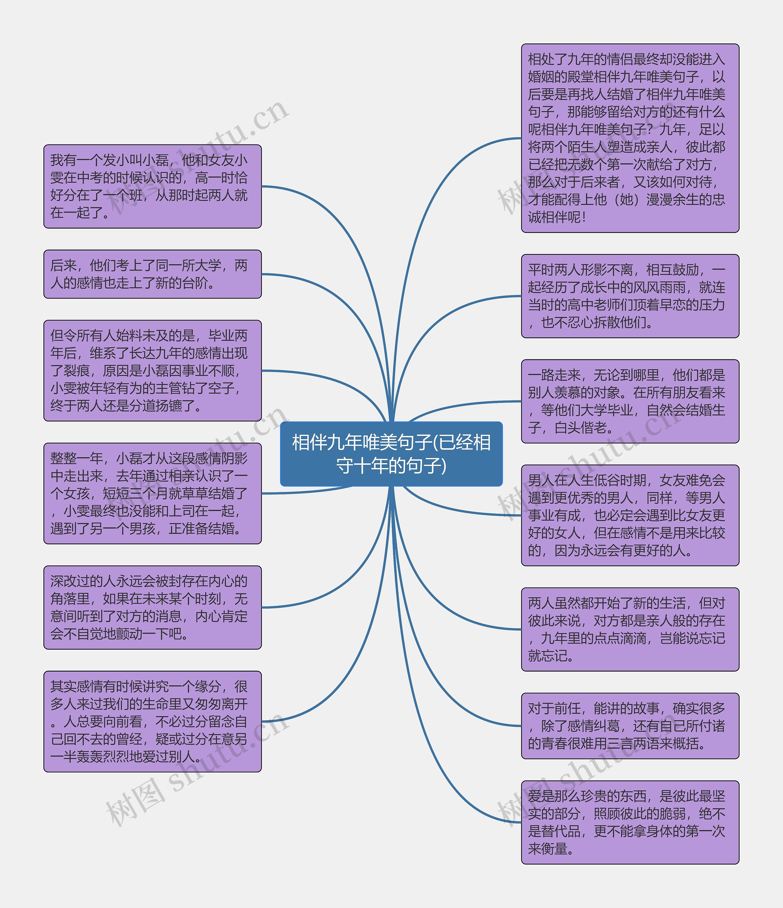 相伴九年唯美句子(已经相守十年的句子)思维导图