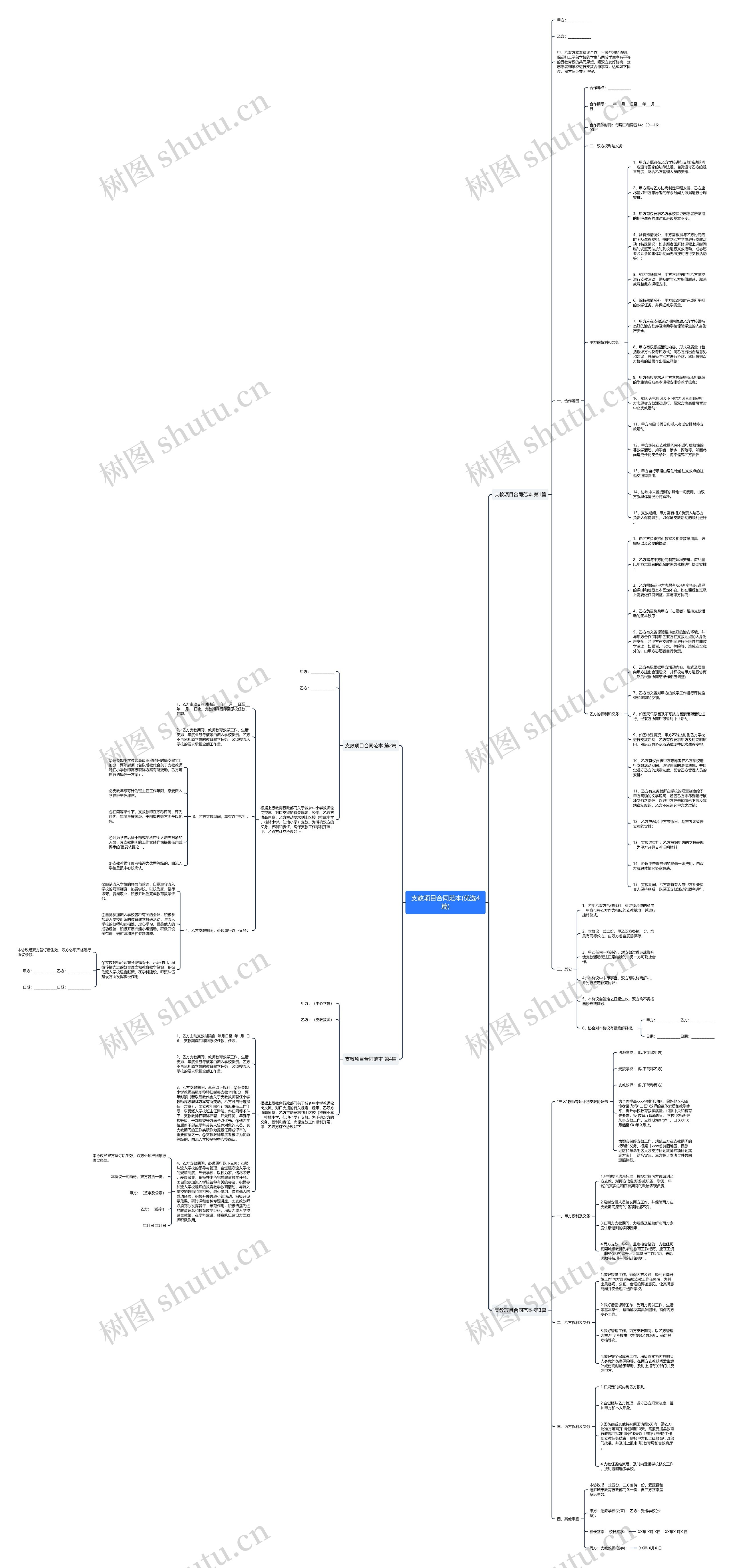 支教项目合同范本(优选4篇)思维导图