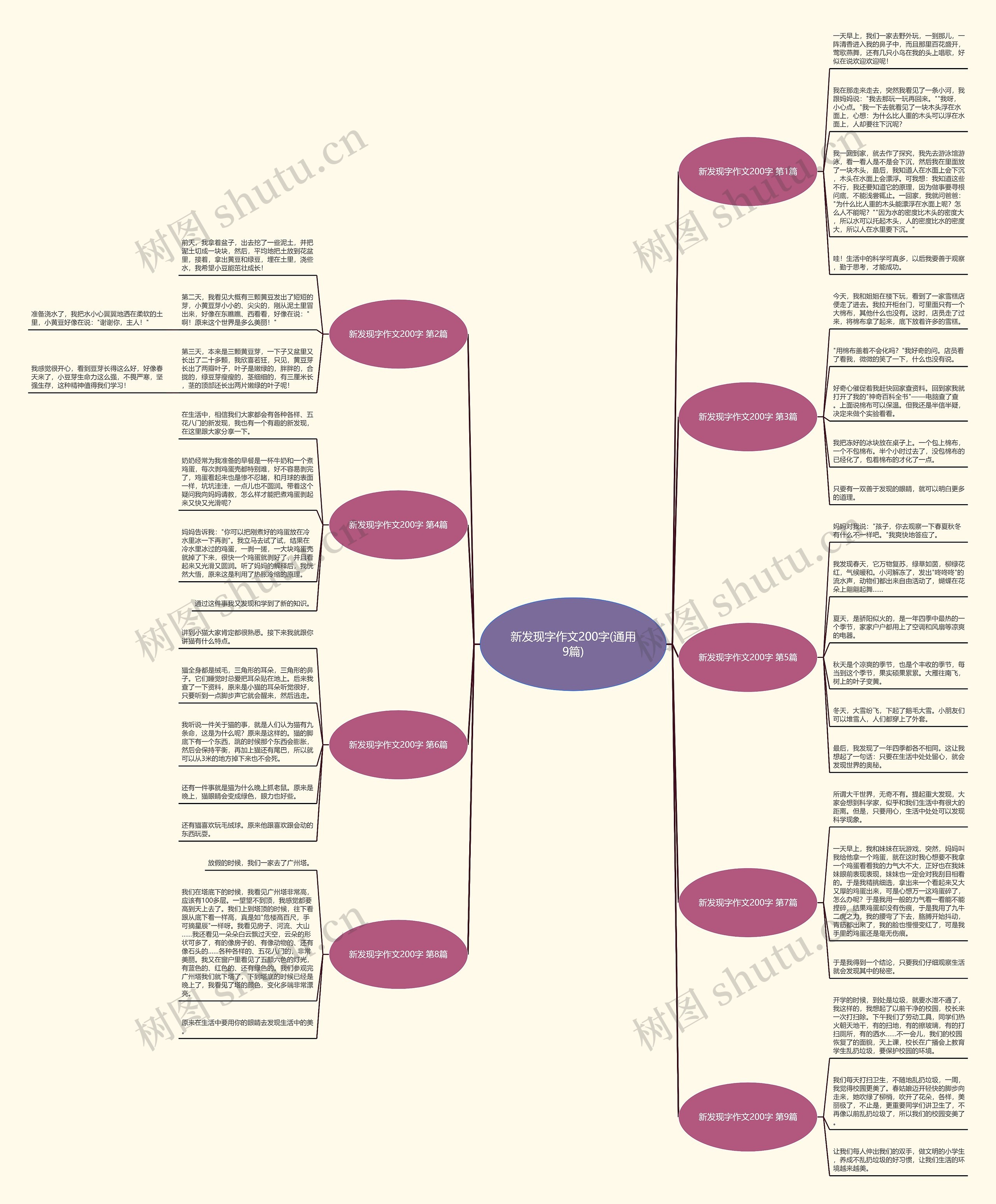 新发现字作文200字(通用9篇)思维导图