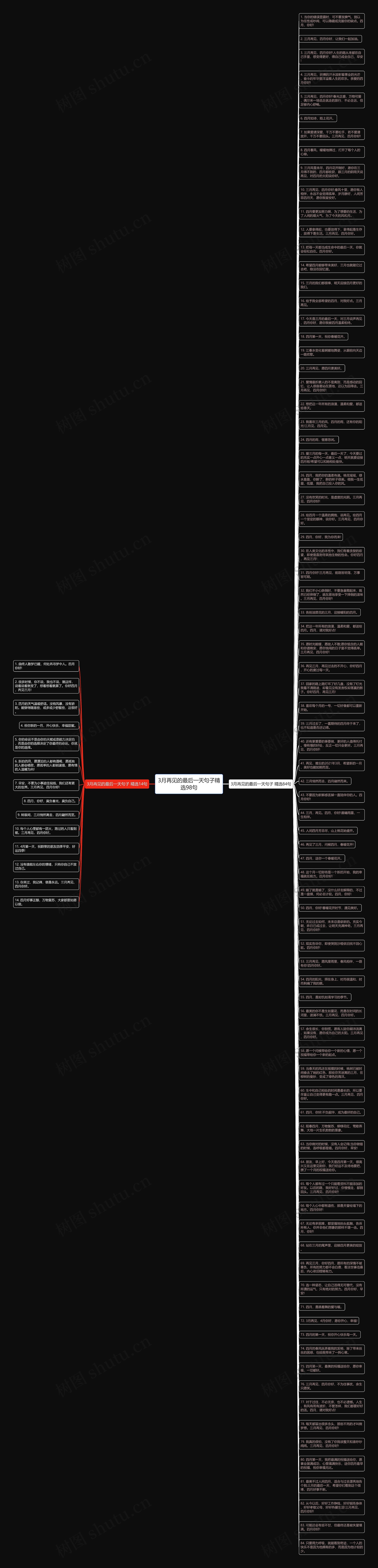 3月再见的最后一天句子精选98句思维导图