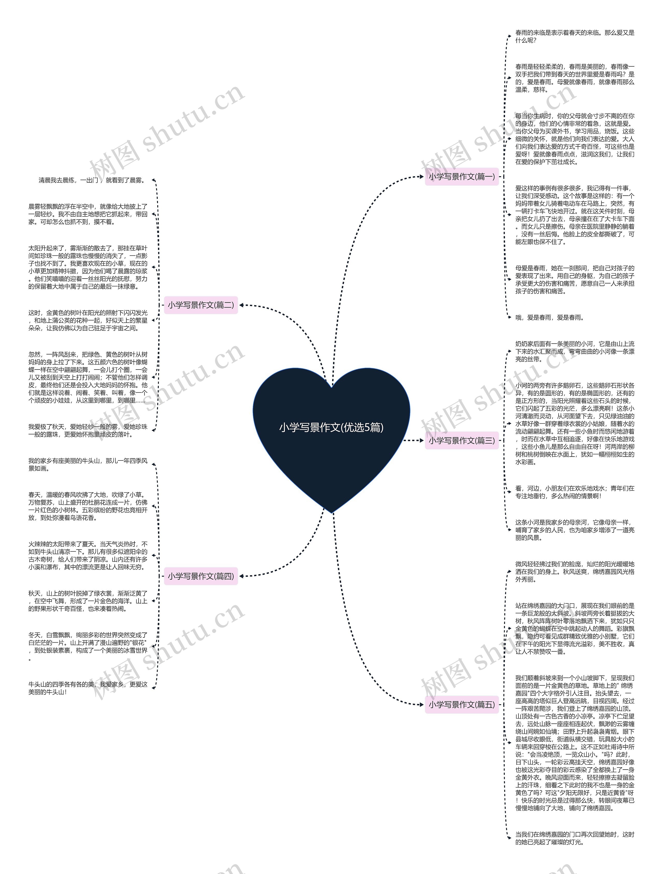 小学写景作文(优选5篇)思维导图