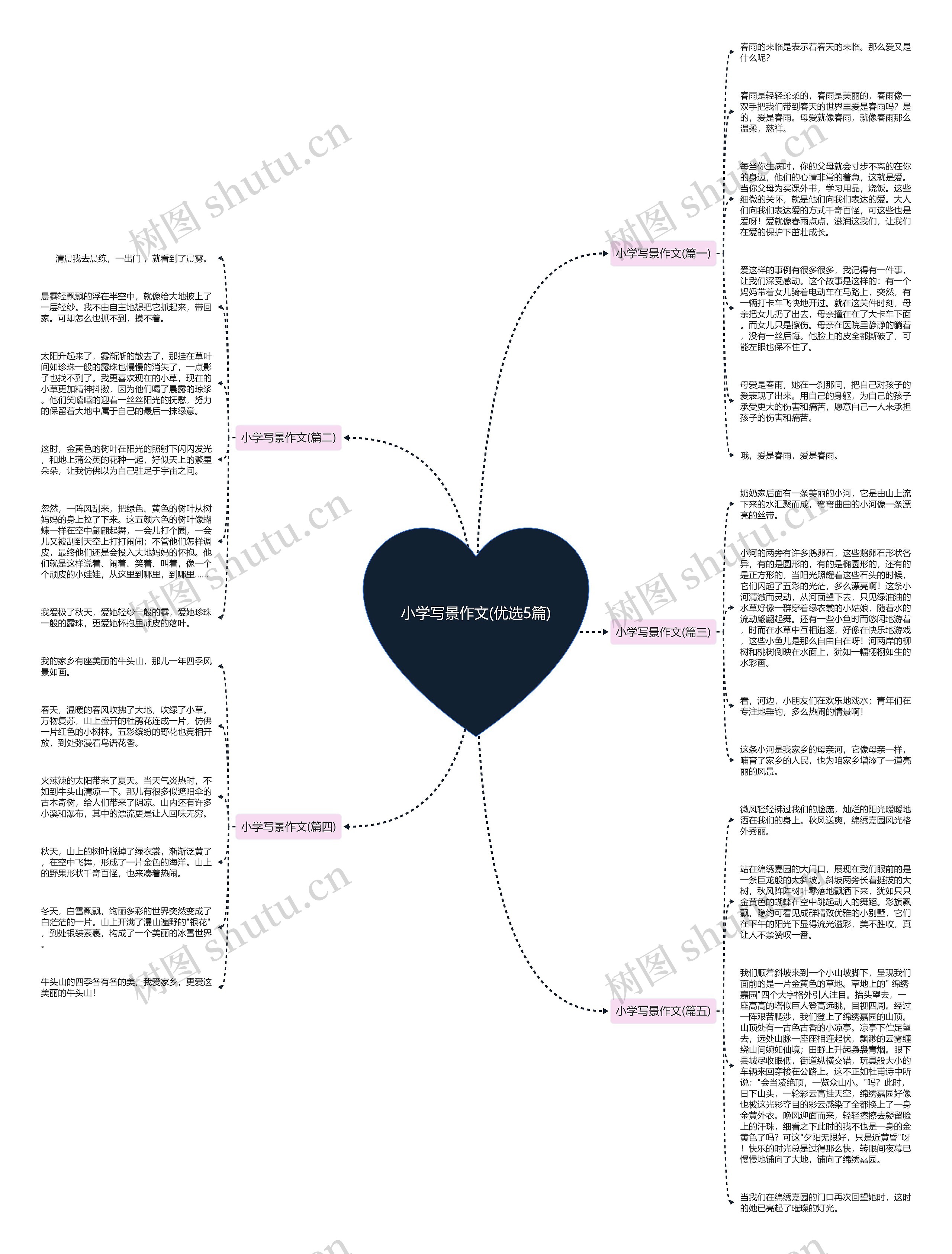 小学写景作文(优选5篇) 小学写景作文(优选5篇)