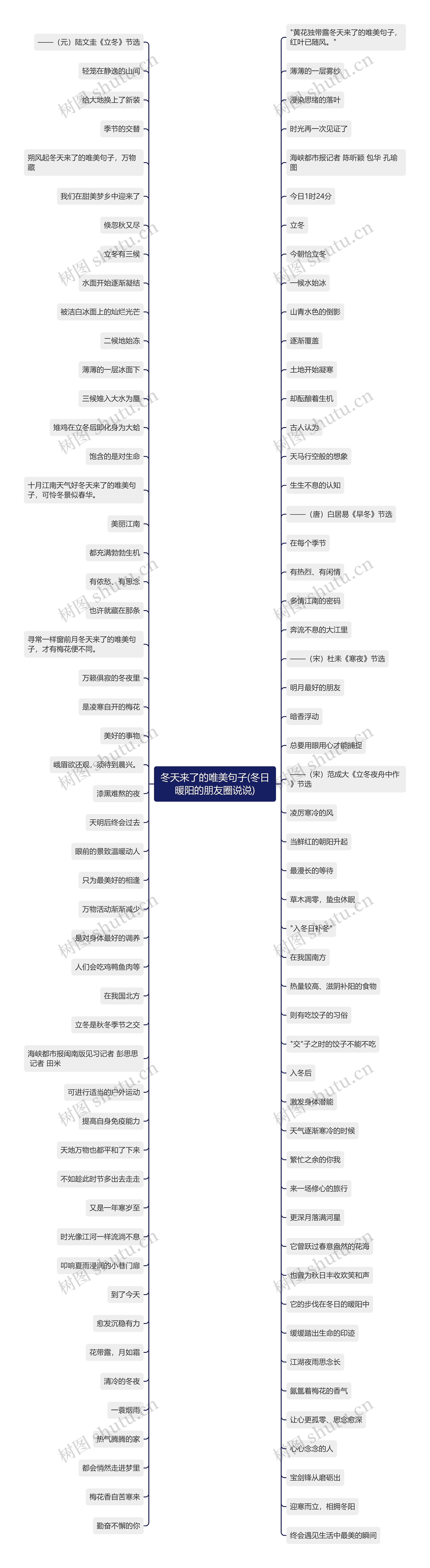 冬天来了的唯美句子(冬日暖阳的朋友圈说说)思维导图