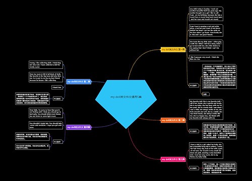 my doll英文作文通用5篇
