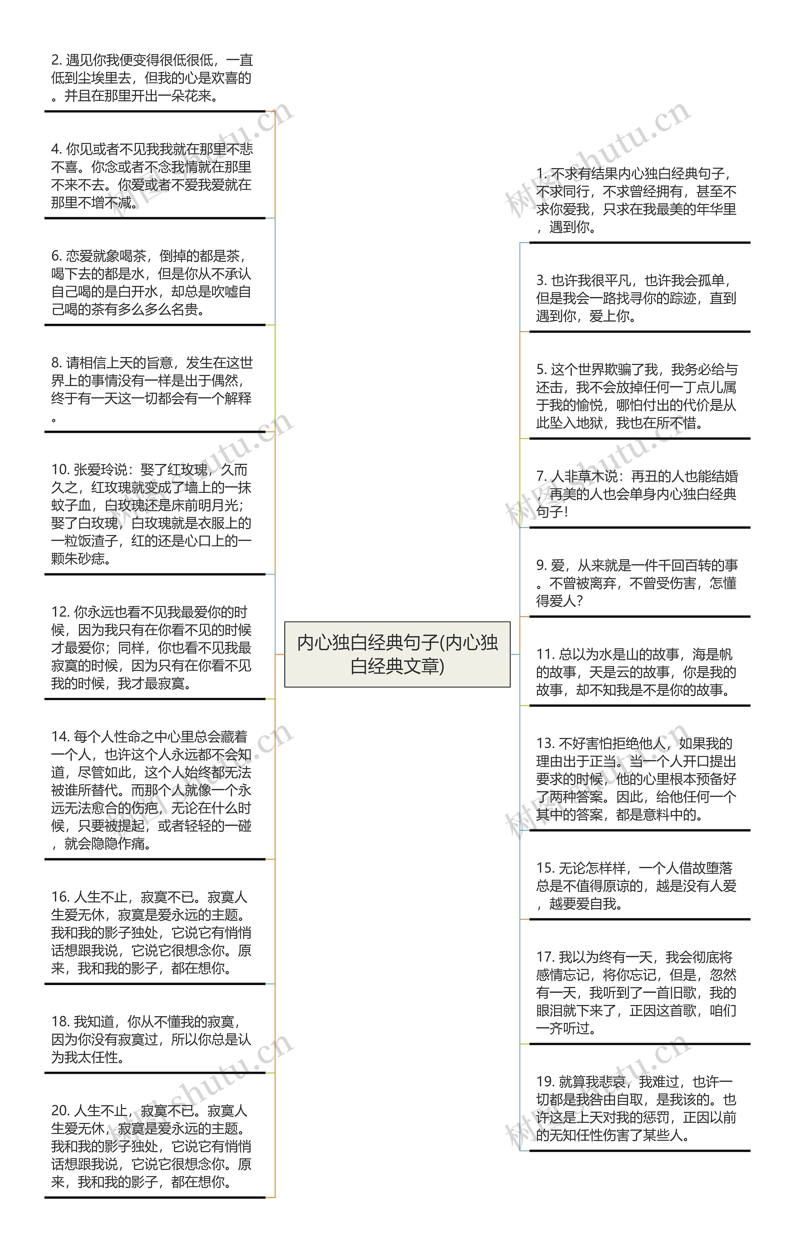 内心独白经典句子(内心独白经典文章)思维导图