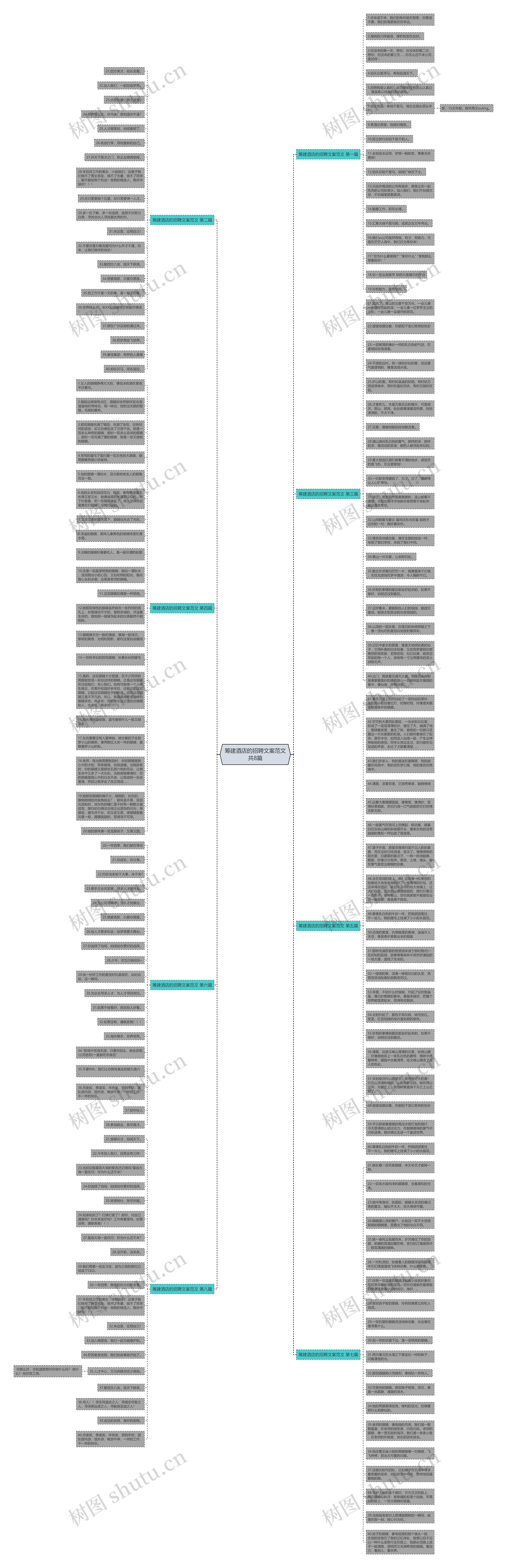 筹建酒店的招聘文案范文共8篇思维导图
