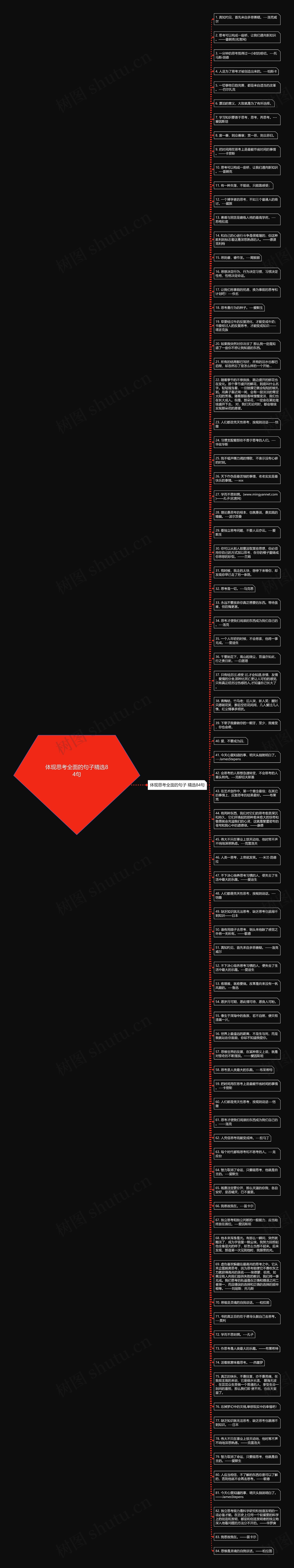 体现思考全面的句子精选84句思维导图