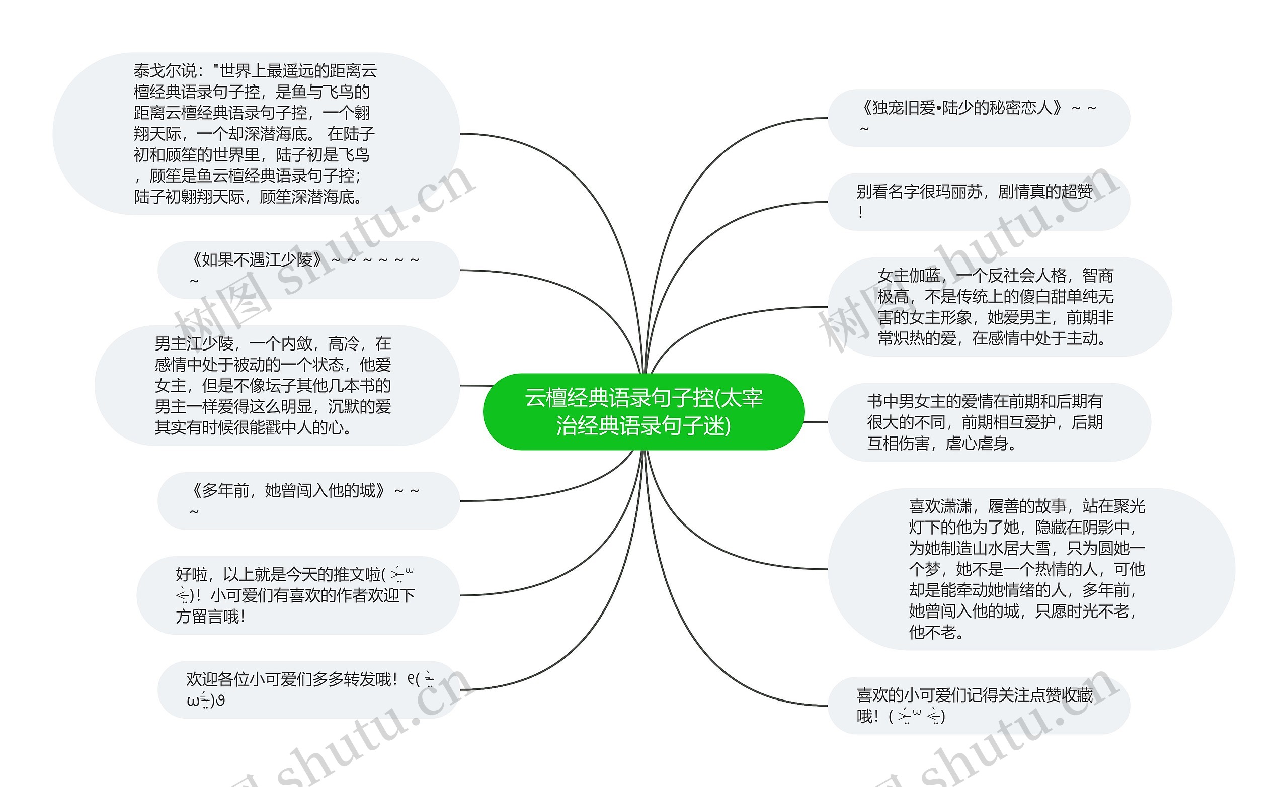 云檀经典语录句子控(太宰治经典语录句子迷)思维导图