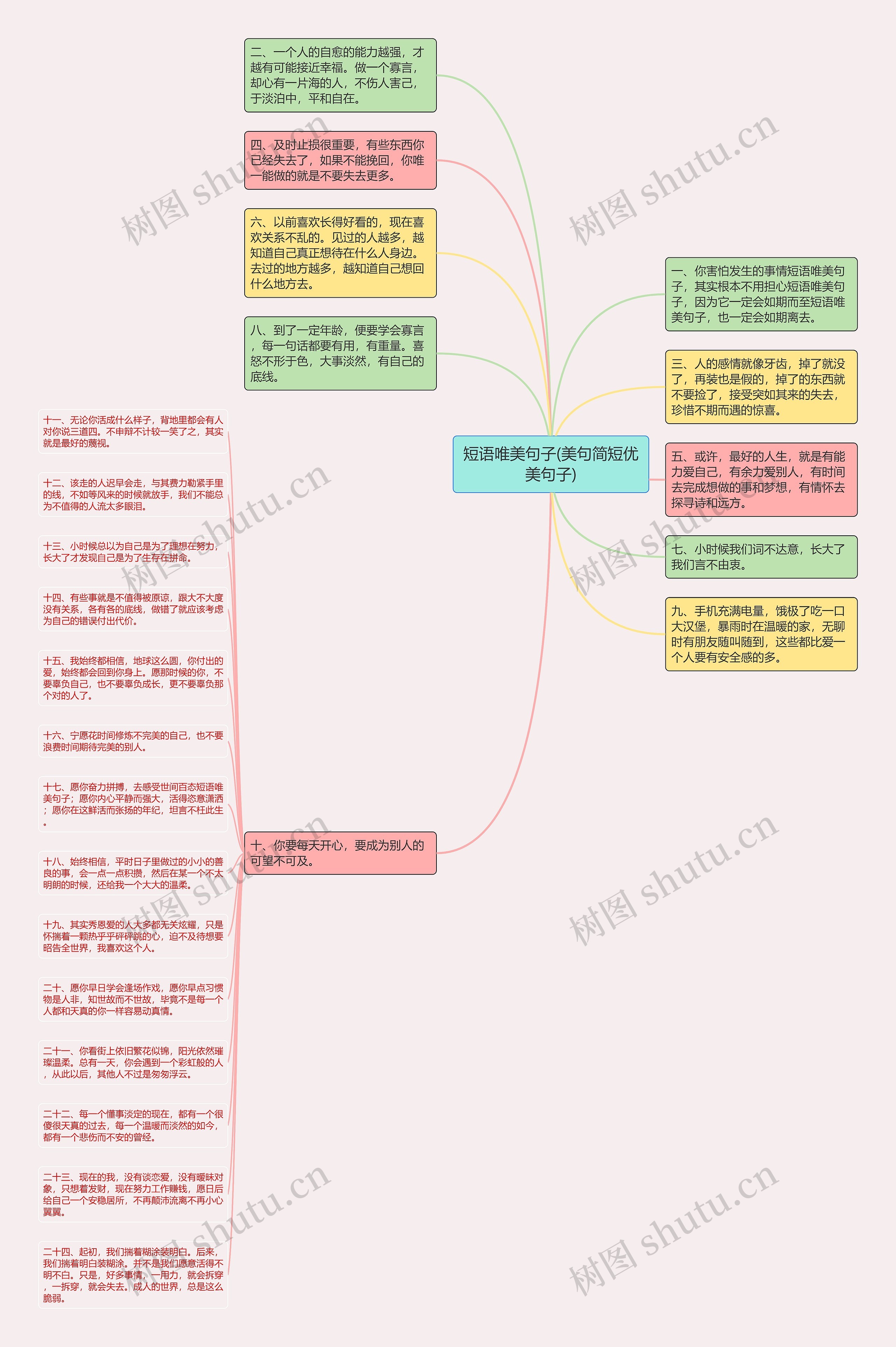 短语唯美句子(美句简短优美句子)思维导图