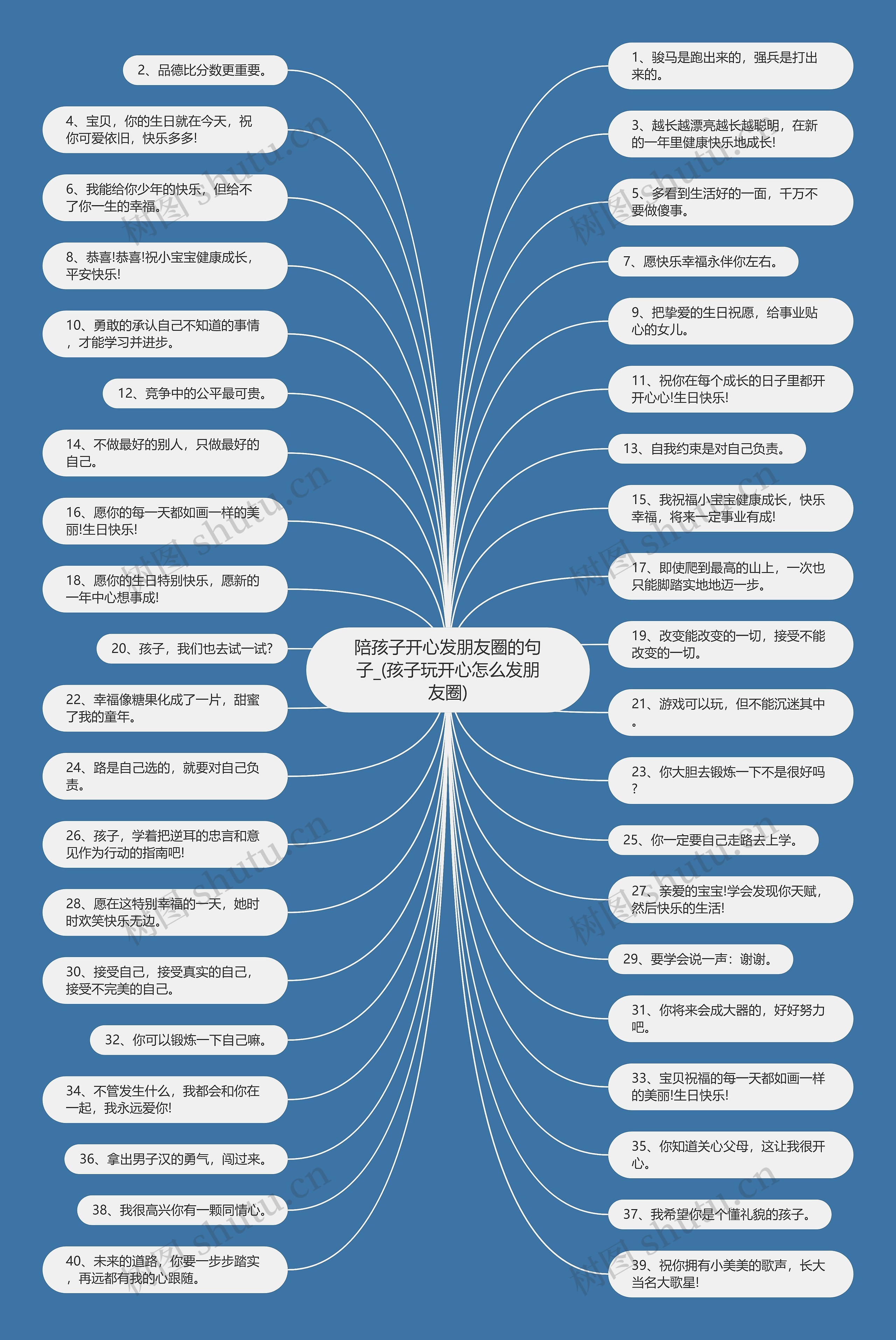 陪孩子开心发朋友圈的句子_(孩子玩开心怎么发朋友圈)思维导图