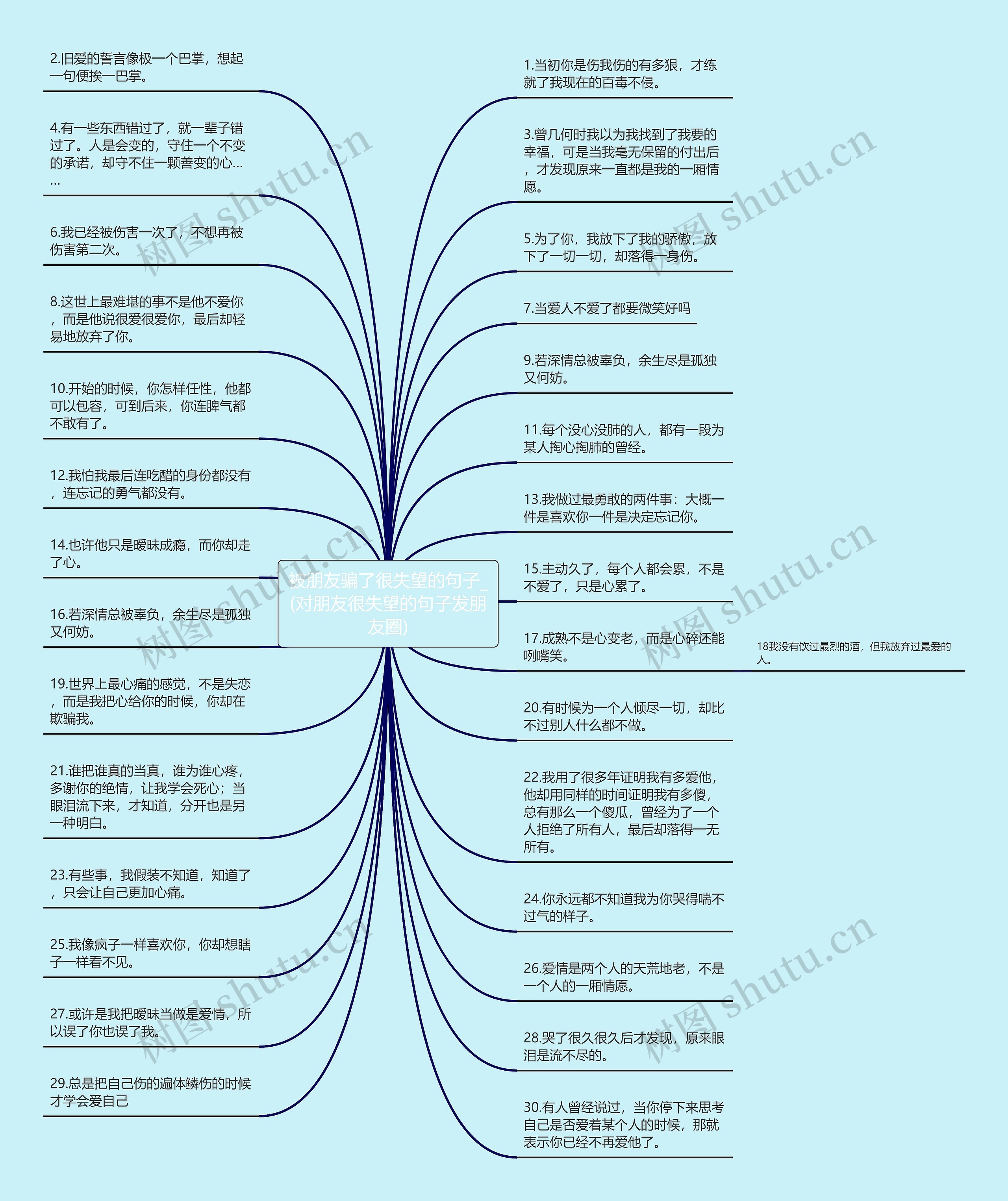 被朋友骗了很失望的句子_(对朋友很失望的句子发朋友圈)思维导图