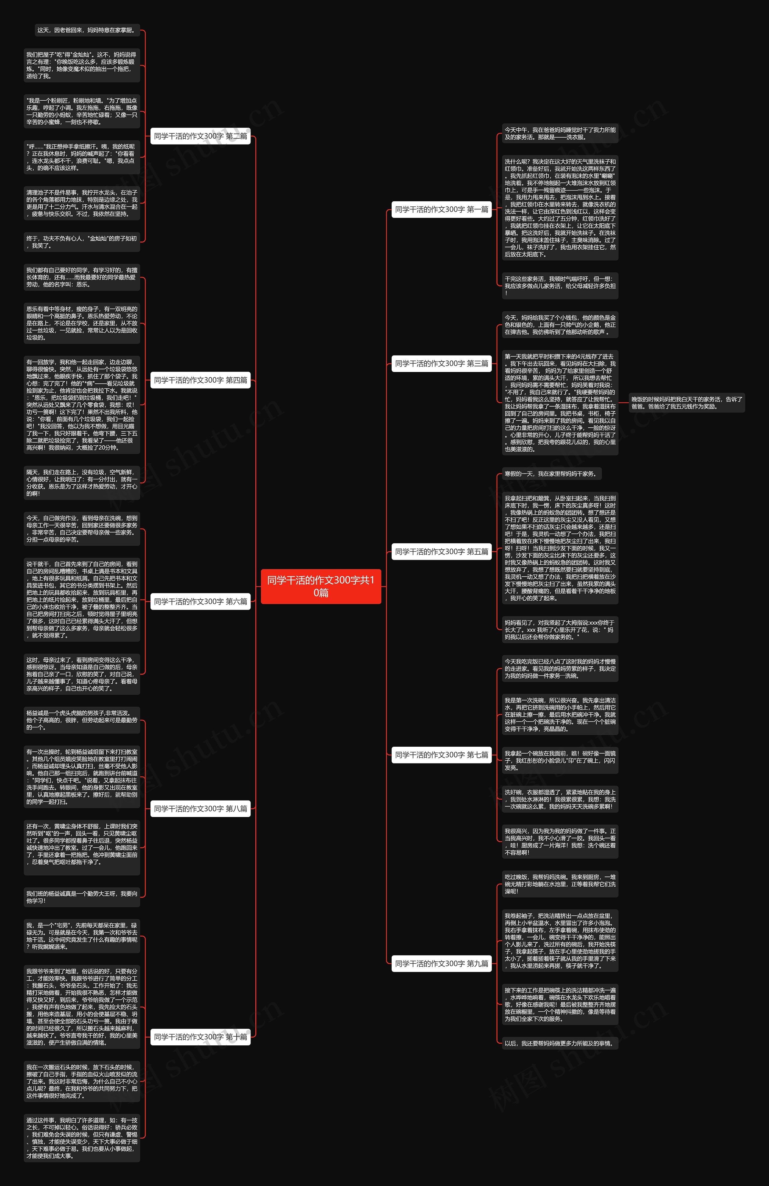 同学干活的作文300字共10篇思维导图