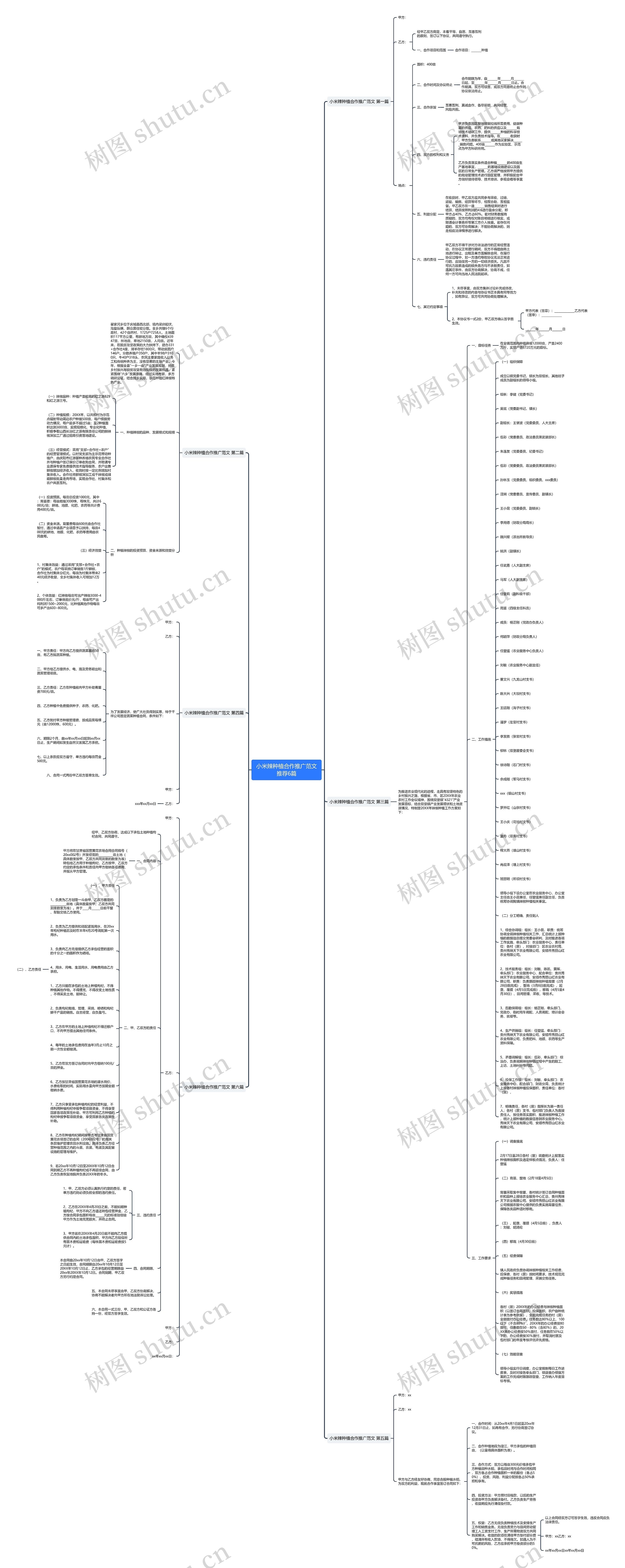 小米辣种植合作推广范文推荐6篇思维导图