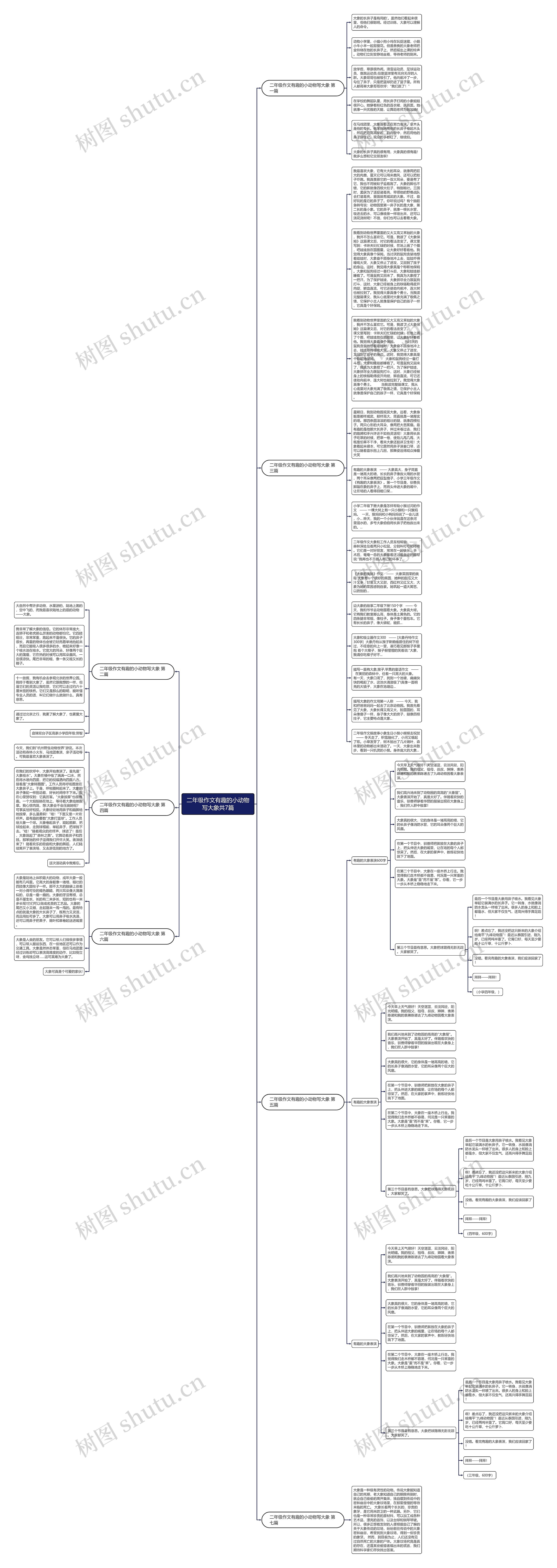 二年级作文有趣的小动物写大象共7篇思维导图