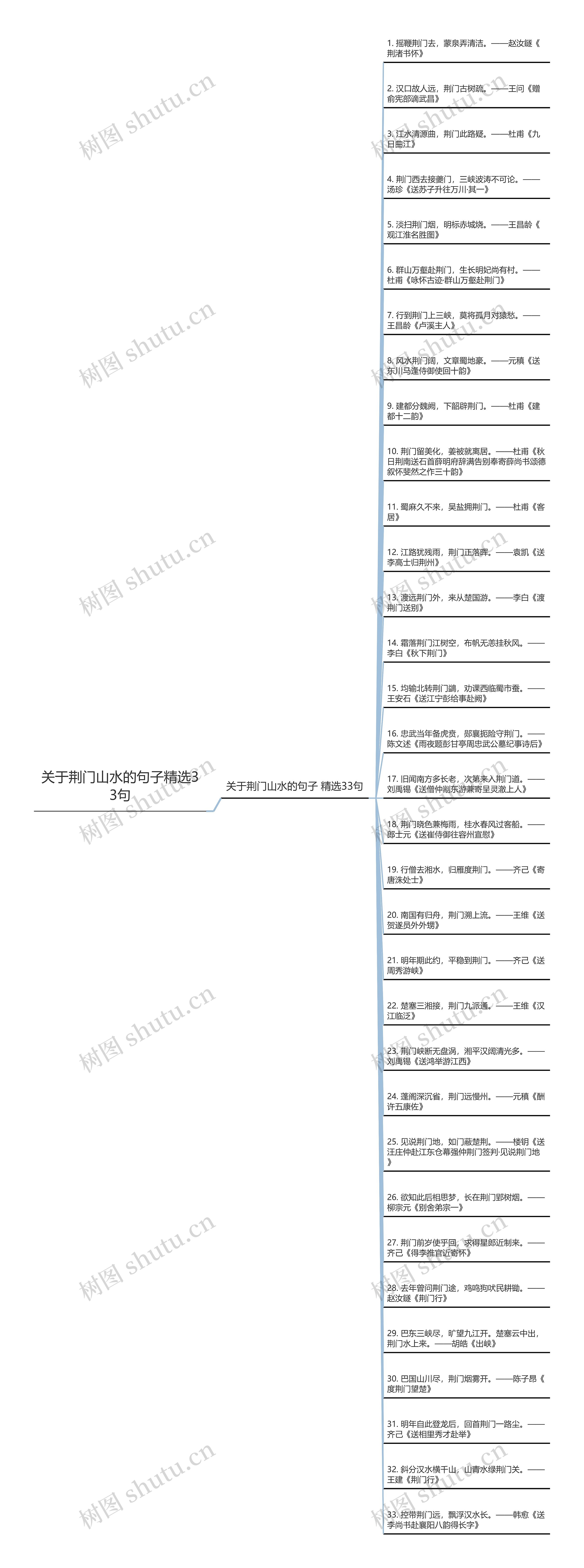 关于荆门山水的句子精选33句