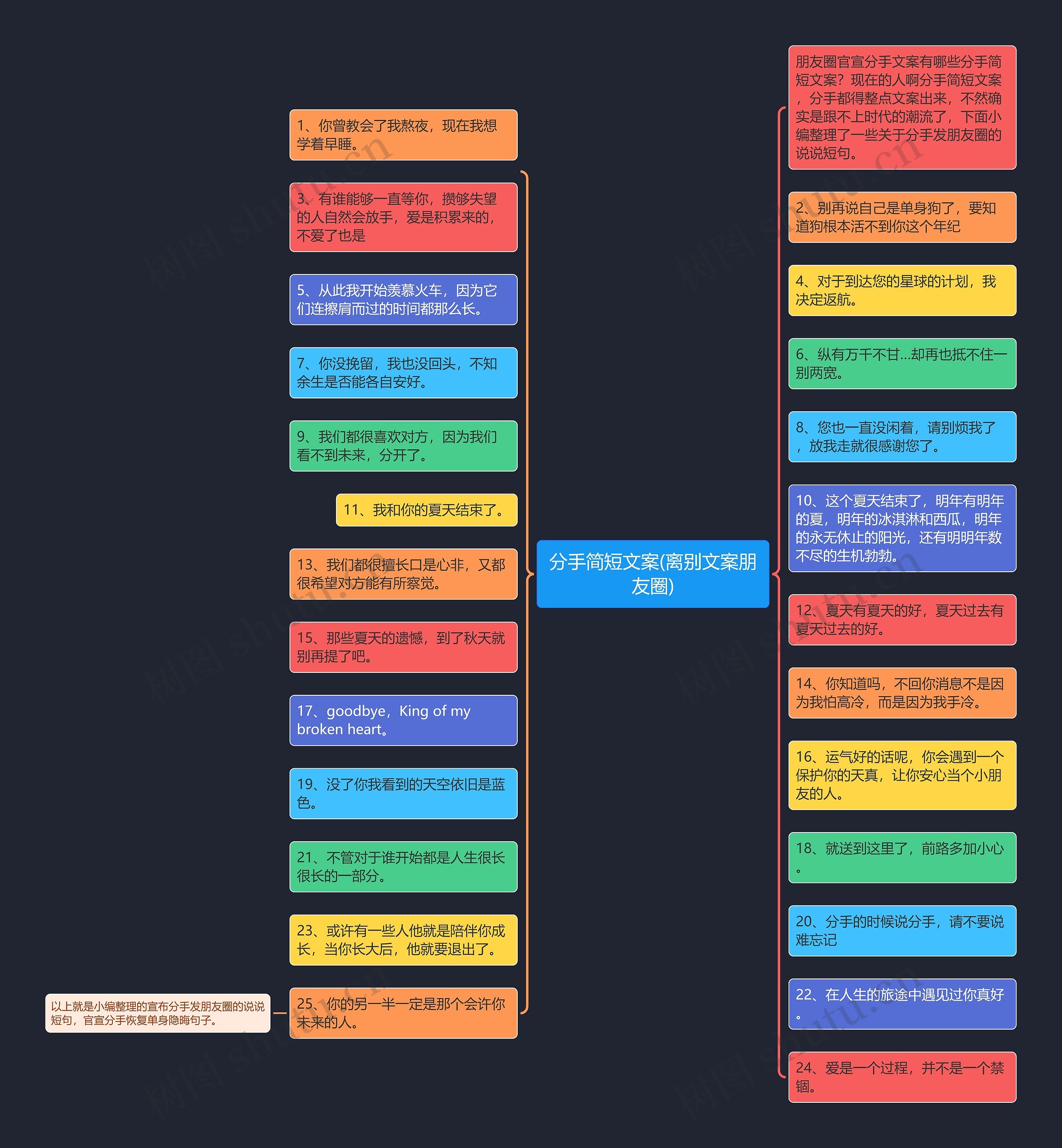 分手简短文案(离别文案朋友圈)思维导图