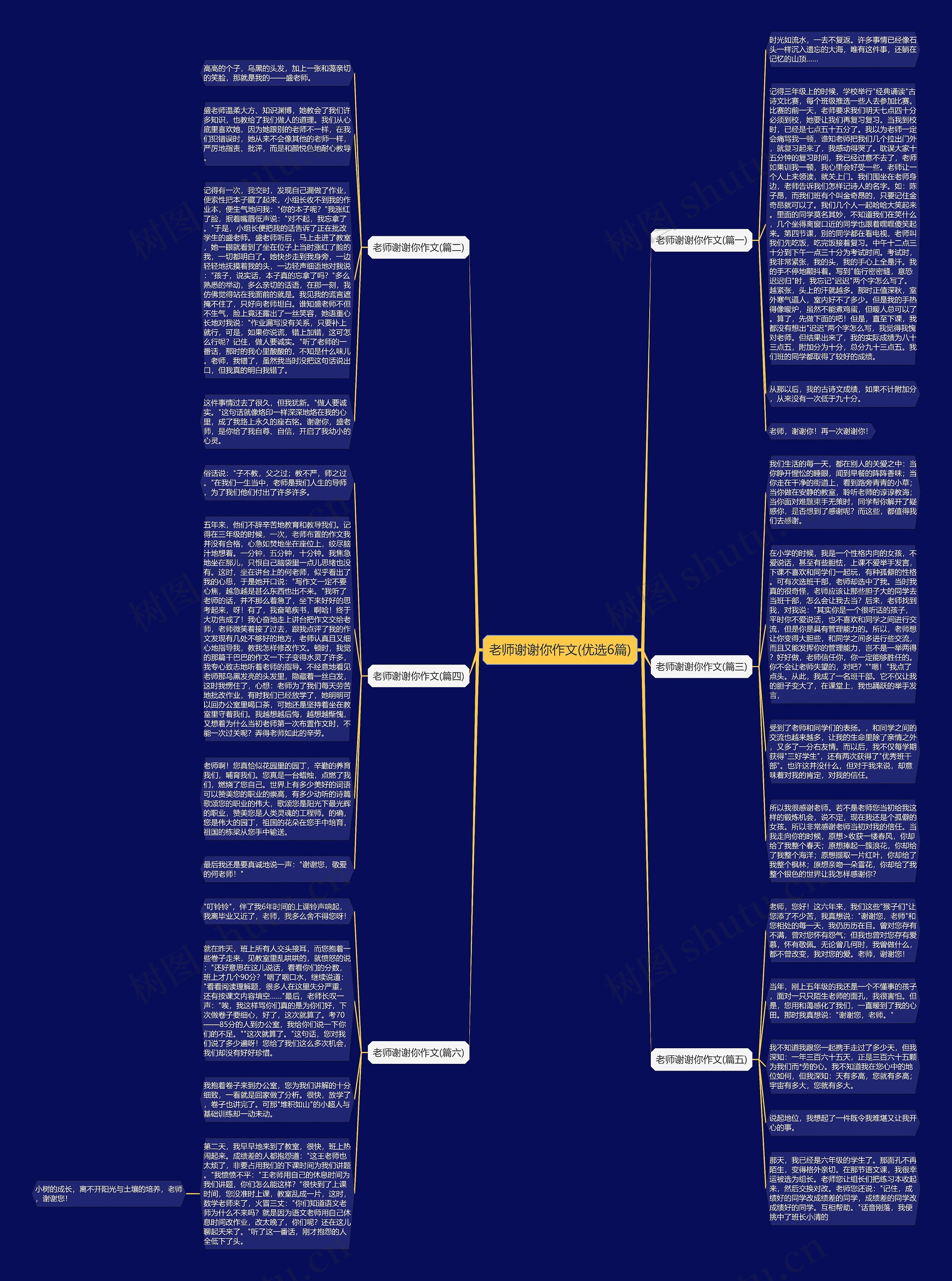 老师谢谢你作文(优选6篇)思维导图
