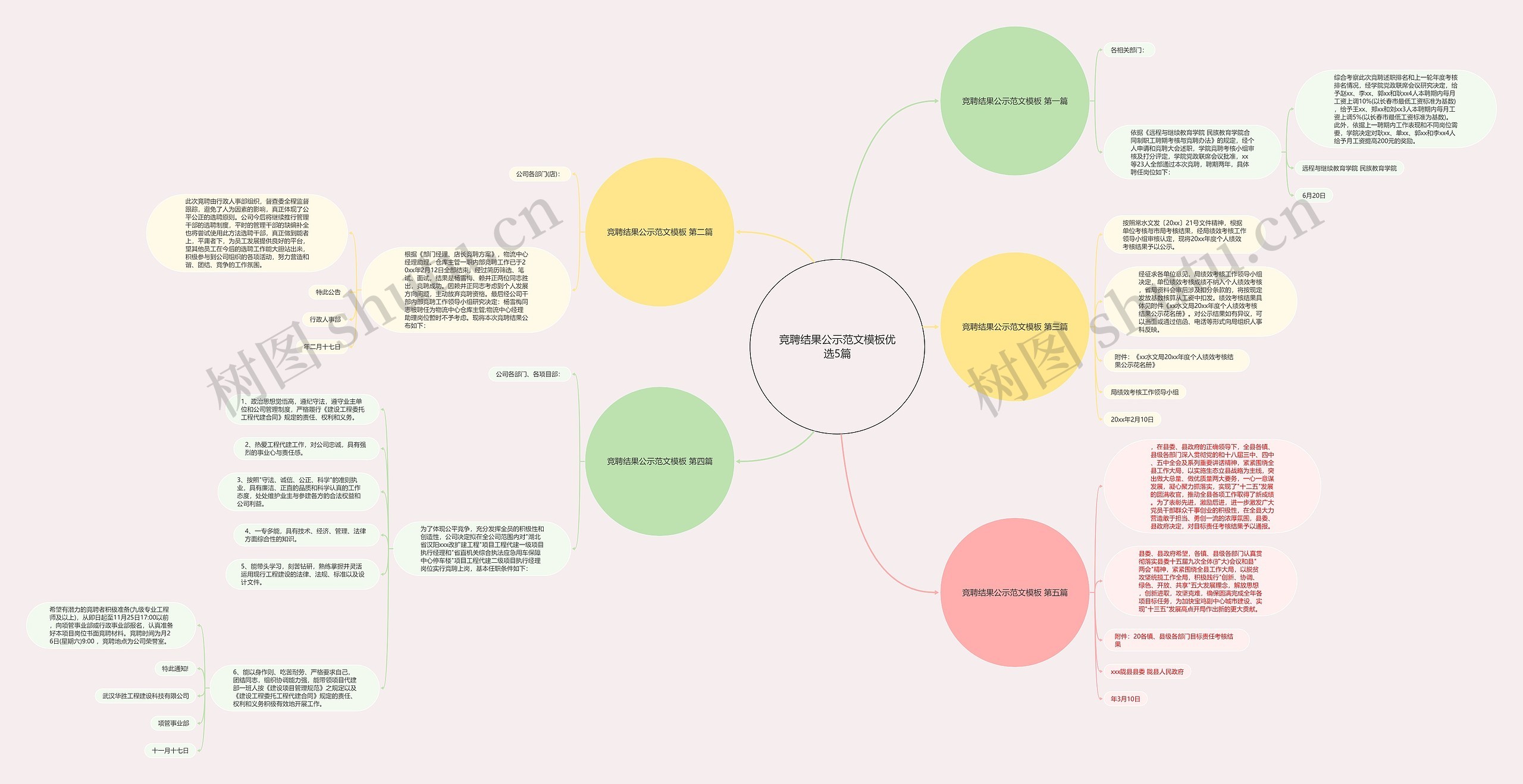竞聘结果公示范文优选5篇思维导图