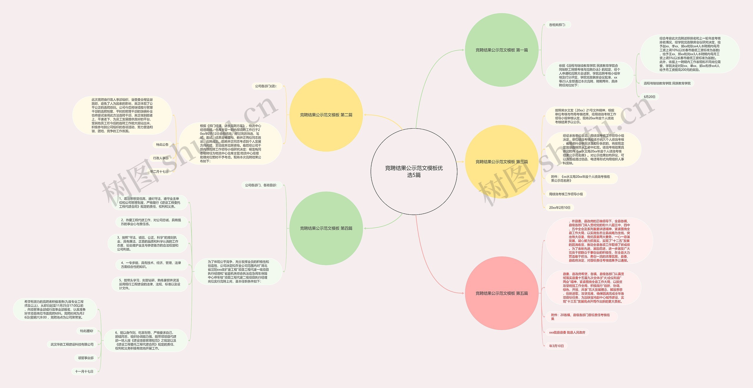 竞聘结果公示范文模板优选5篇 竞聘结果公示范文模板优选5篇