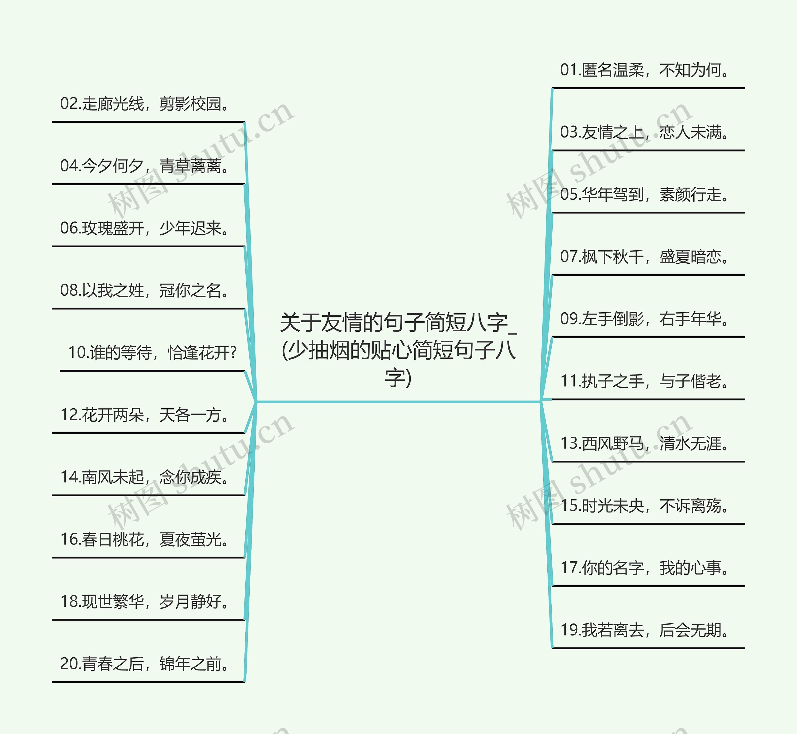 关于友情的句子简短八字_(少抽烟的贴心简短句子八字)思维导图