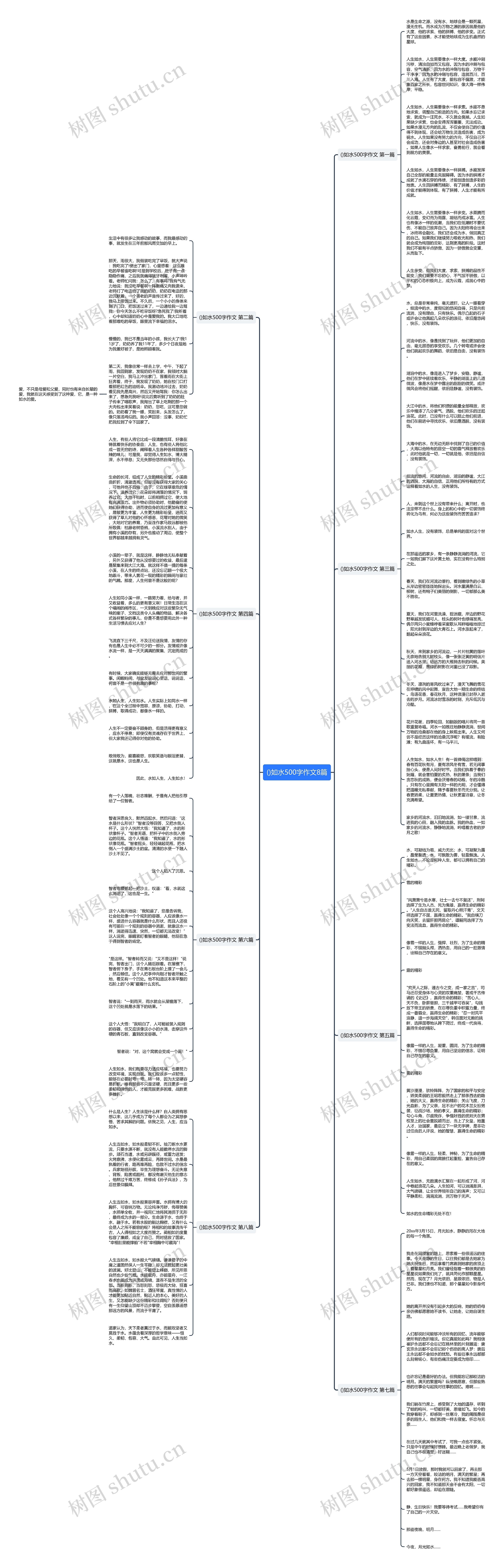 ()如水500字作文8篇思维导图