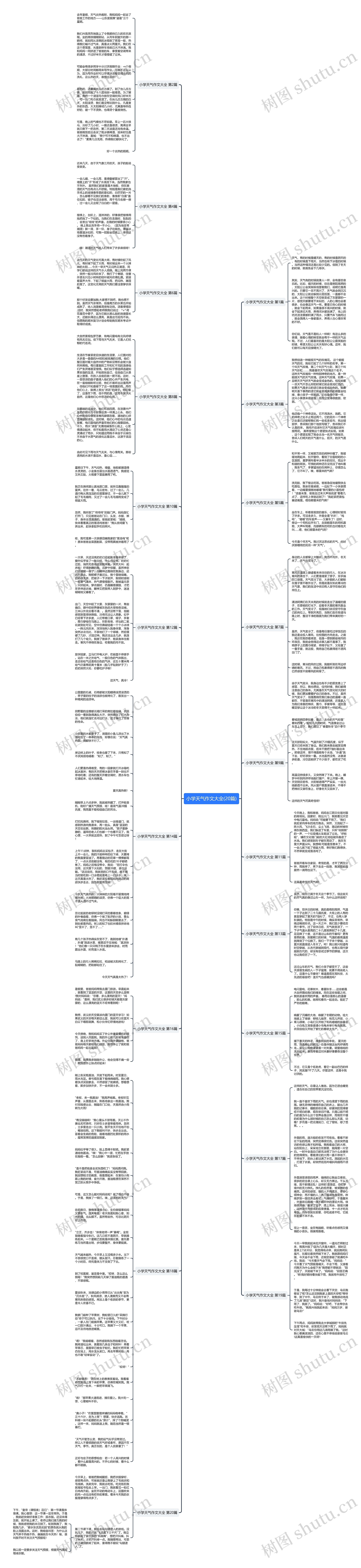 小学天气作文大全(20篇)思维导图高清图 小学天气作文大全(20篇)思维导图