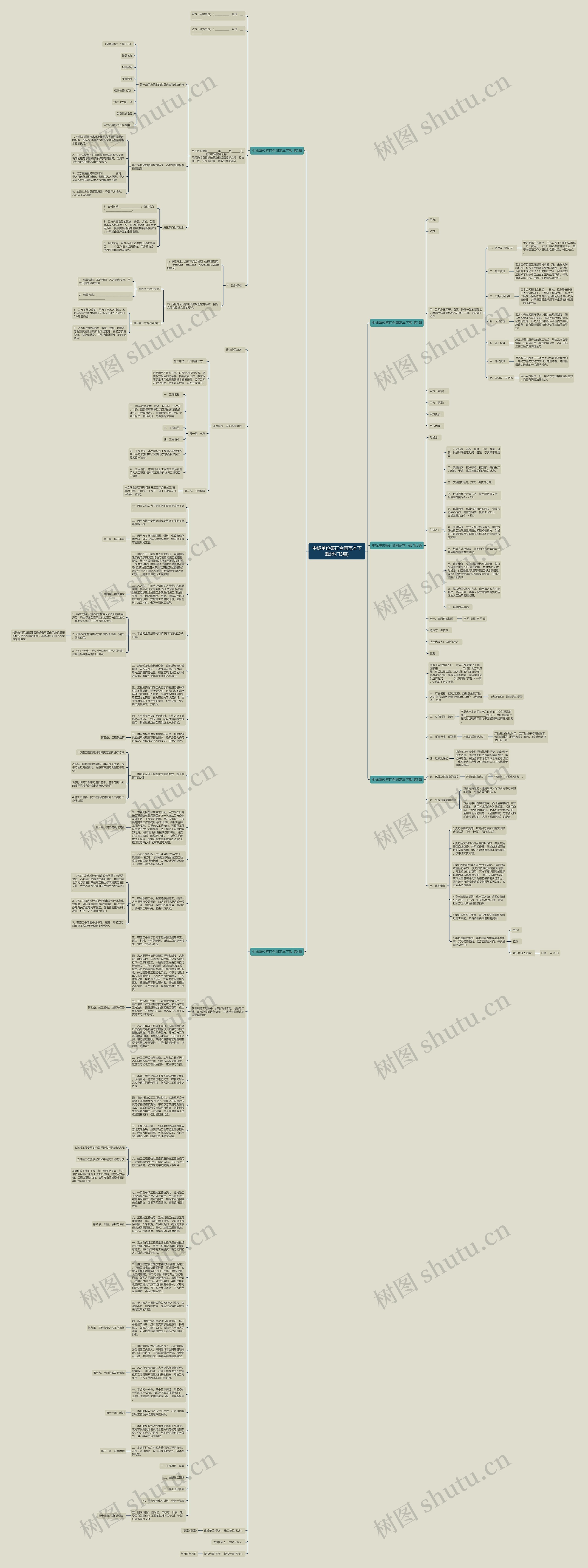 中标单位签订合同范本下载(热门5篇)思维导图