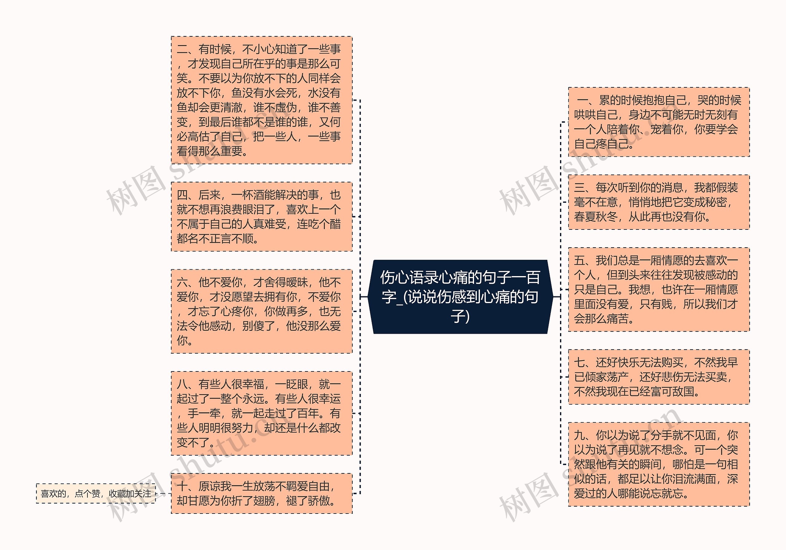 伤心语录心痛的句子一百字_(说说伤感到心痛的句子)思维导图