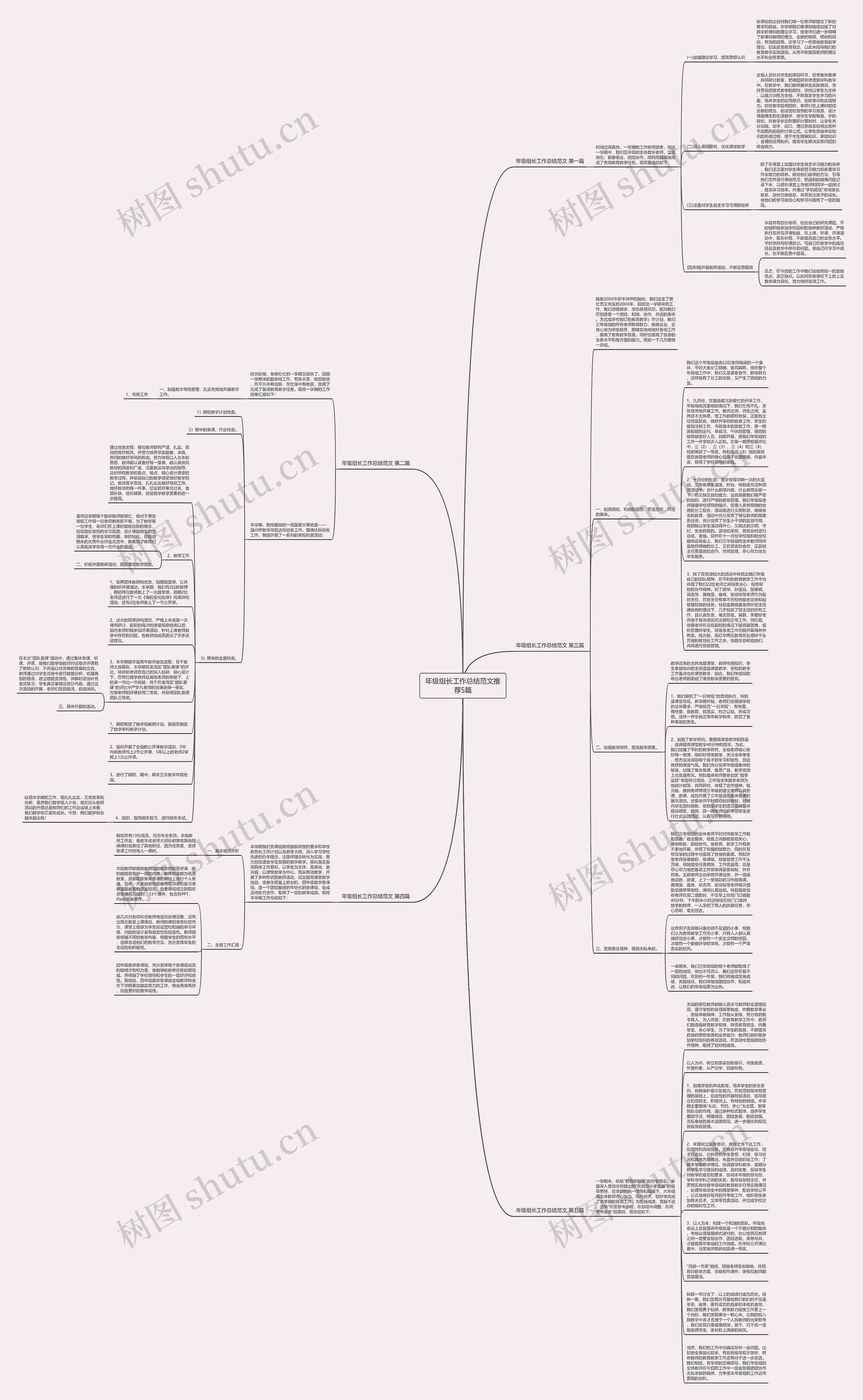 年级组长工作总结范文推荐5篇思维导图