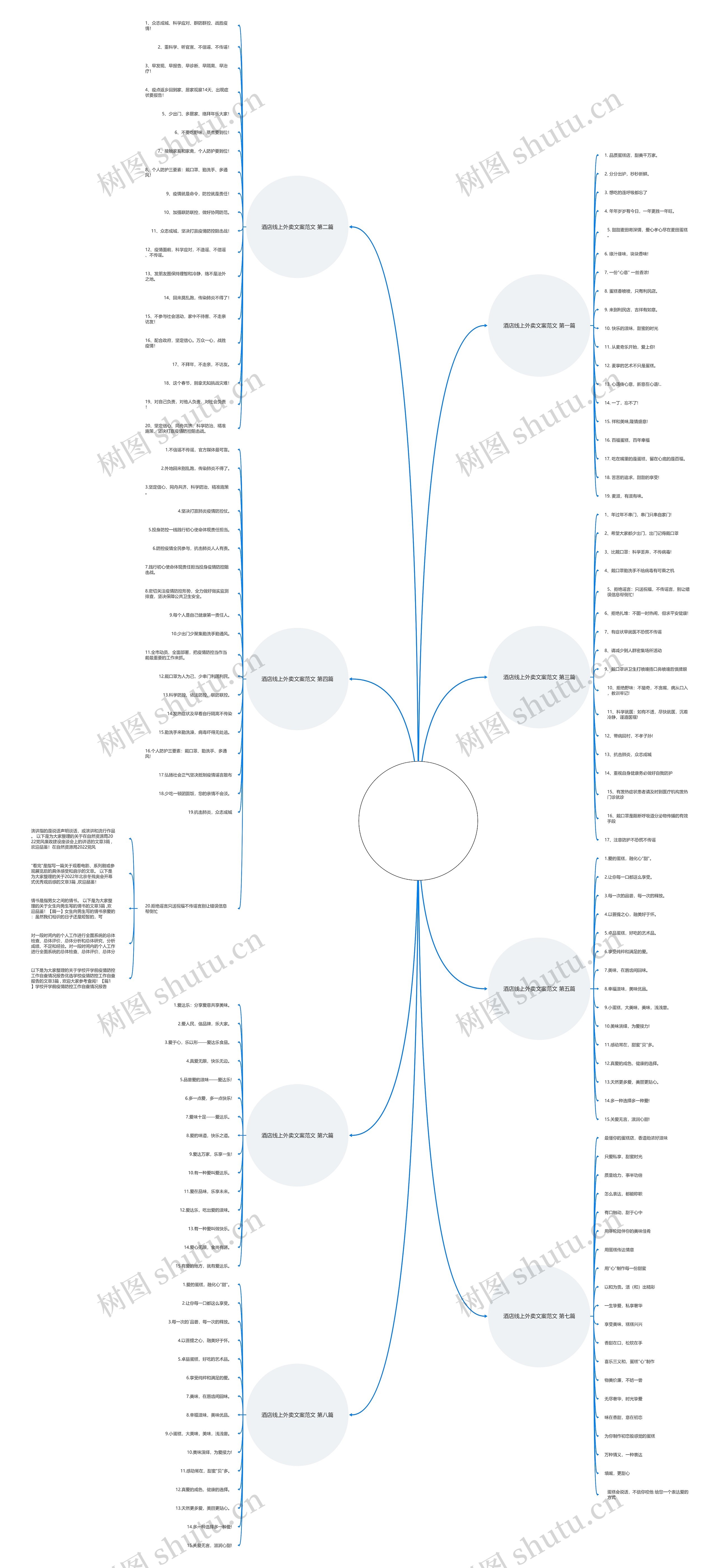 酒店线上外卖文案范文优选8篇 酒店线上外卖文案范文优选8篇