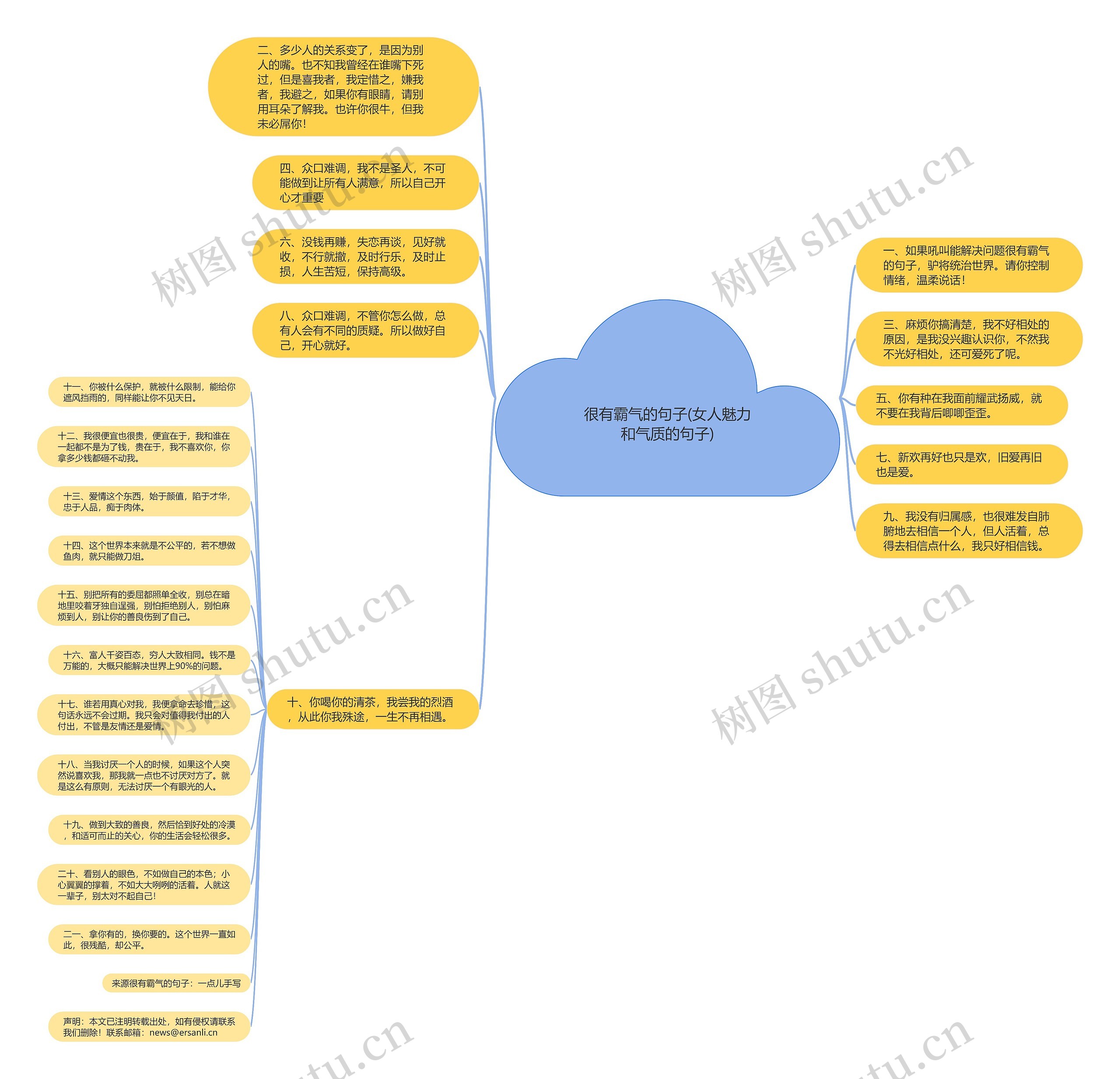 很有霸气的句子(女人魅力和气质的句子)思维导图