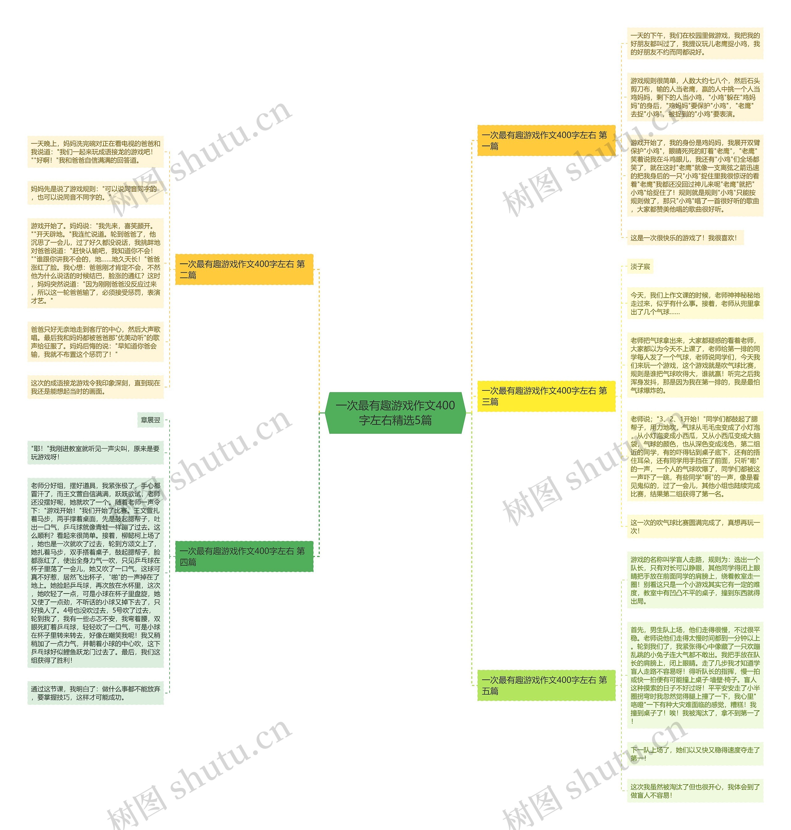 一次最有趣游戏作文400字左右精选5篇思维导图