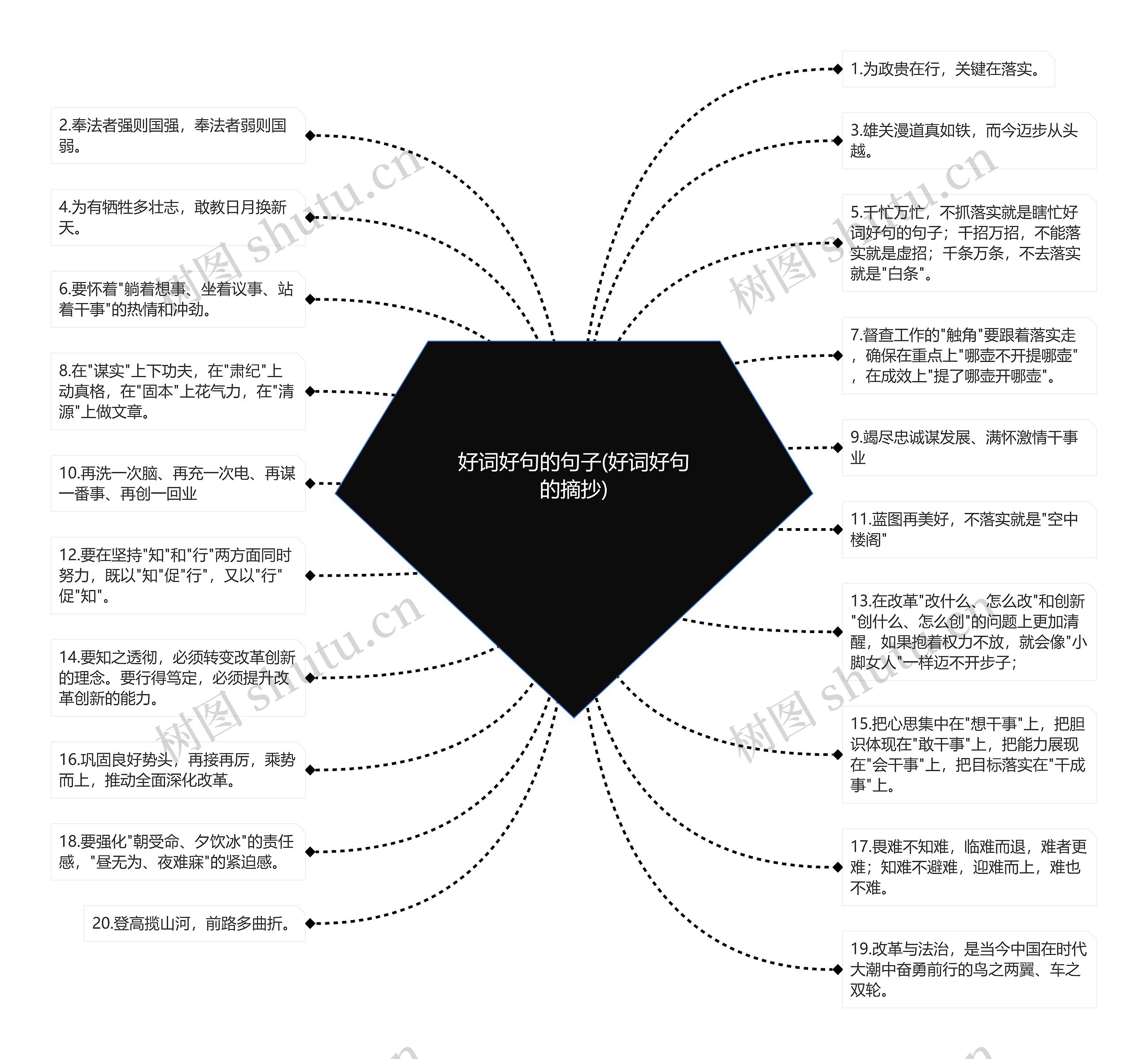 好词好句的句子(好词好句的摘抄)思维导图