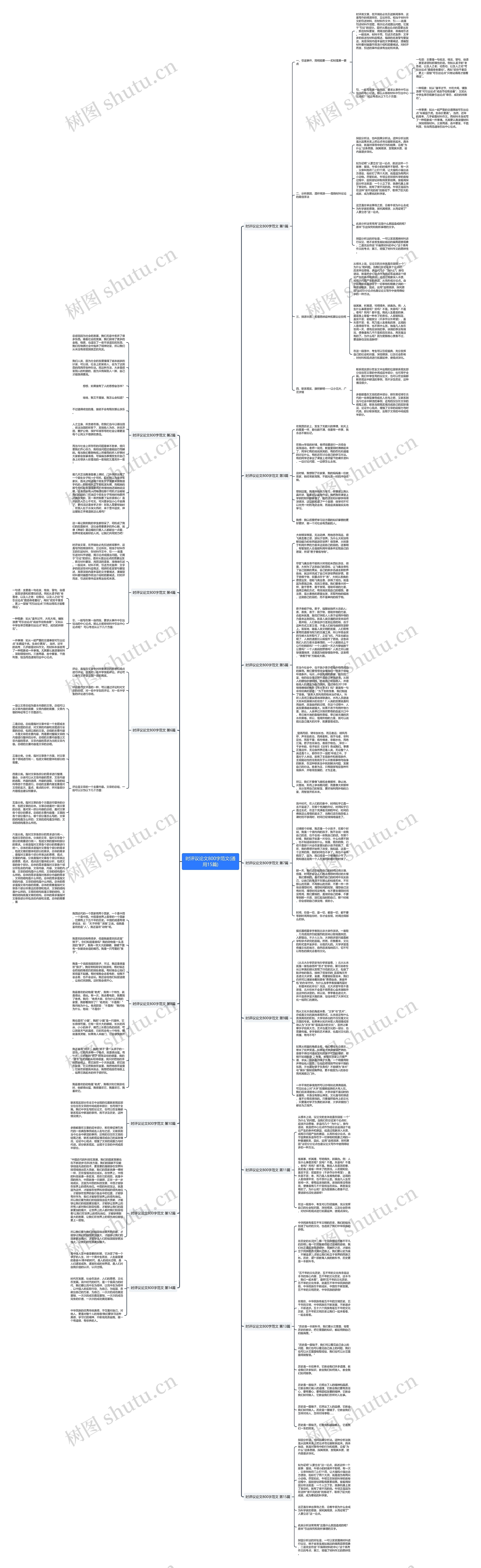 时评议论文800字范文(通用15篇)思维导图