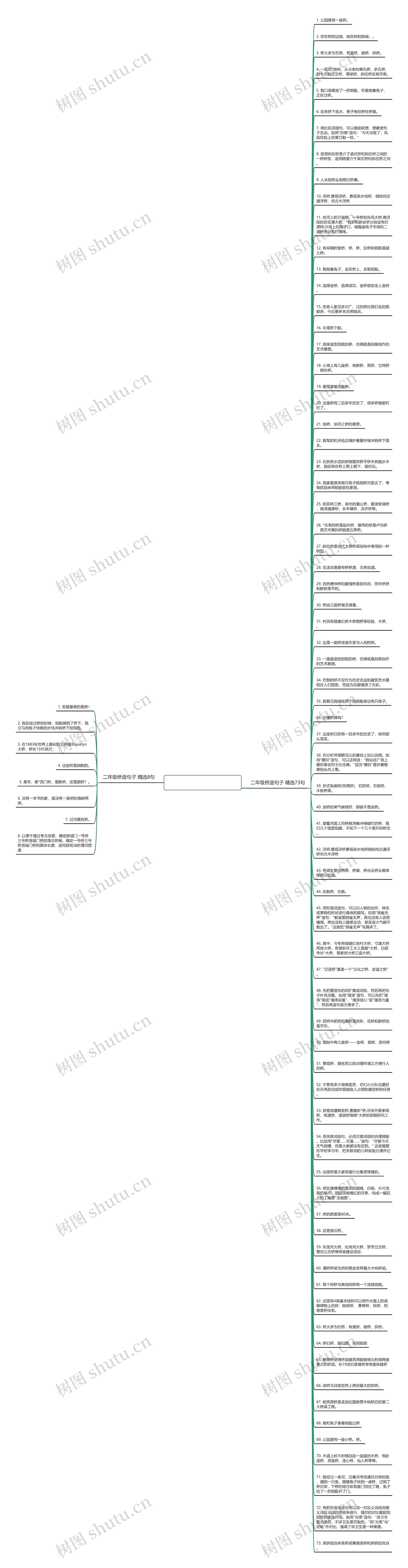 二年级桥造句子精选81句思维导图高清图 二年级桥造句子精选81句思维导图