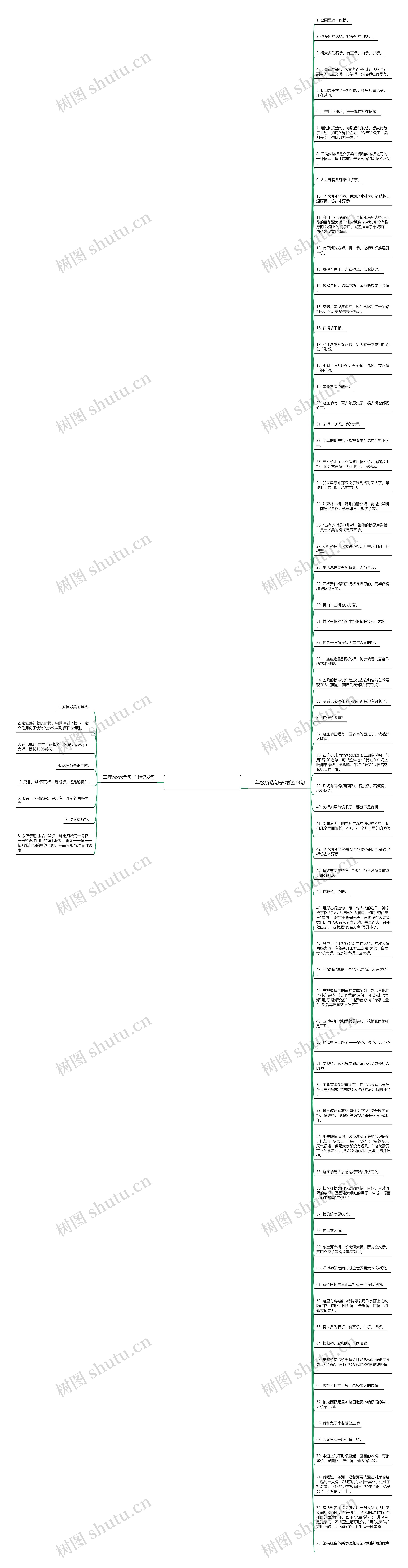 二年级桥造句子精选81句思维导图