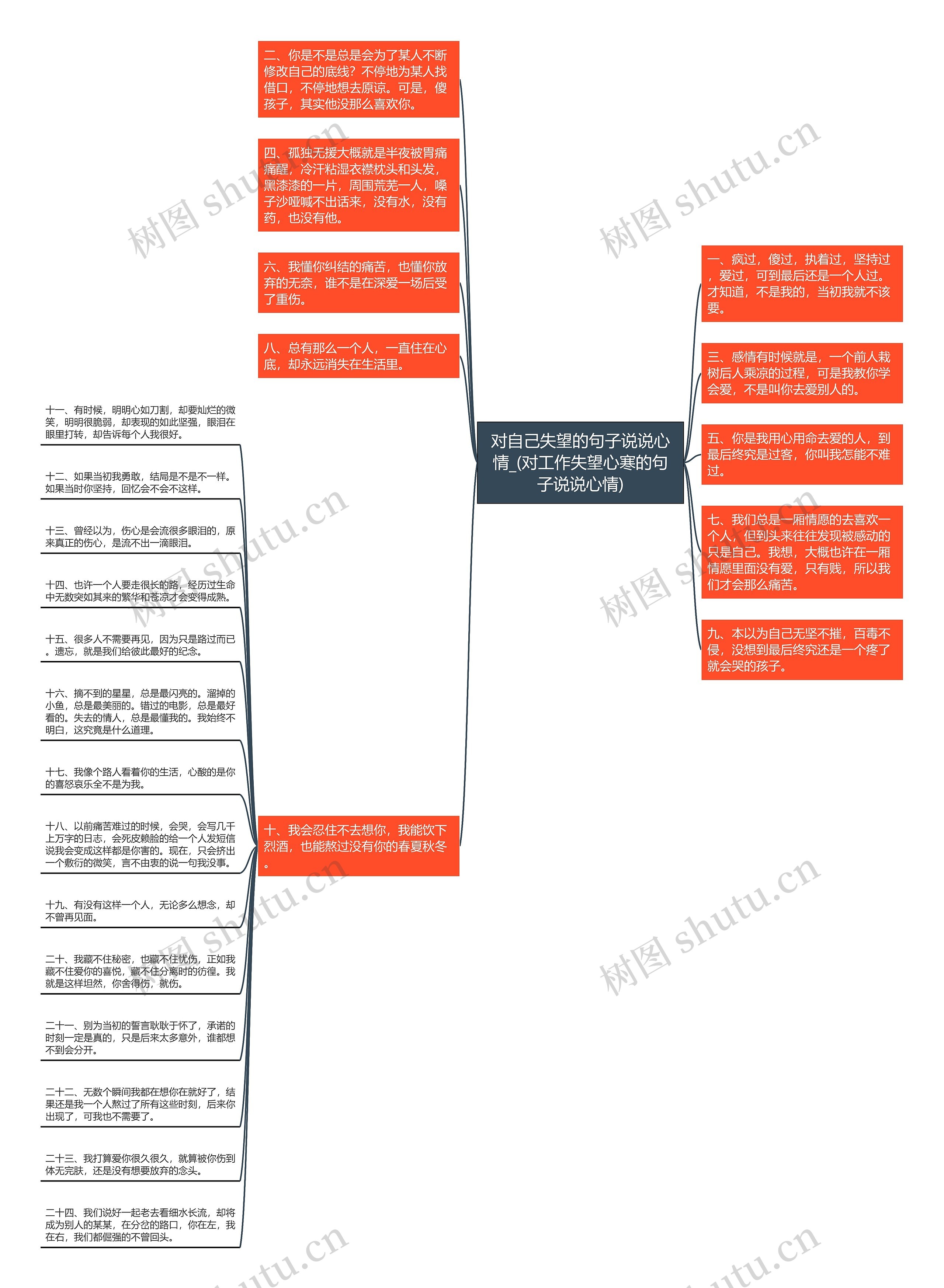 对自己失望的句子说说心情_(对工作失望心寒的句子说说心情)思维导图