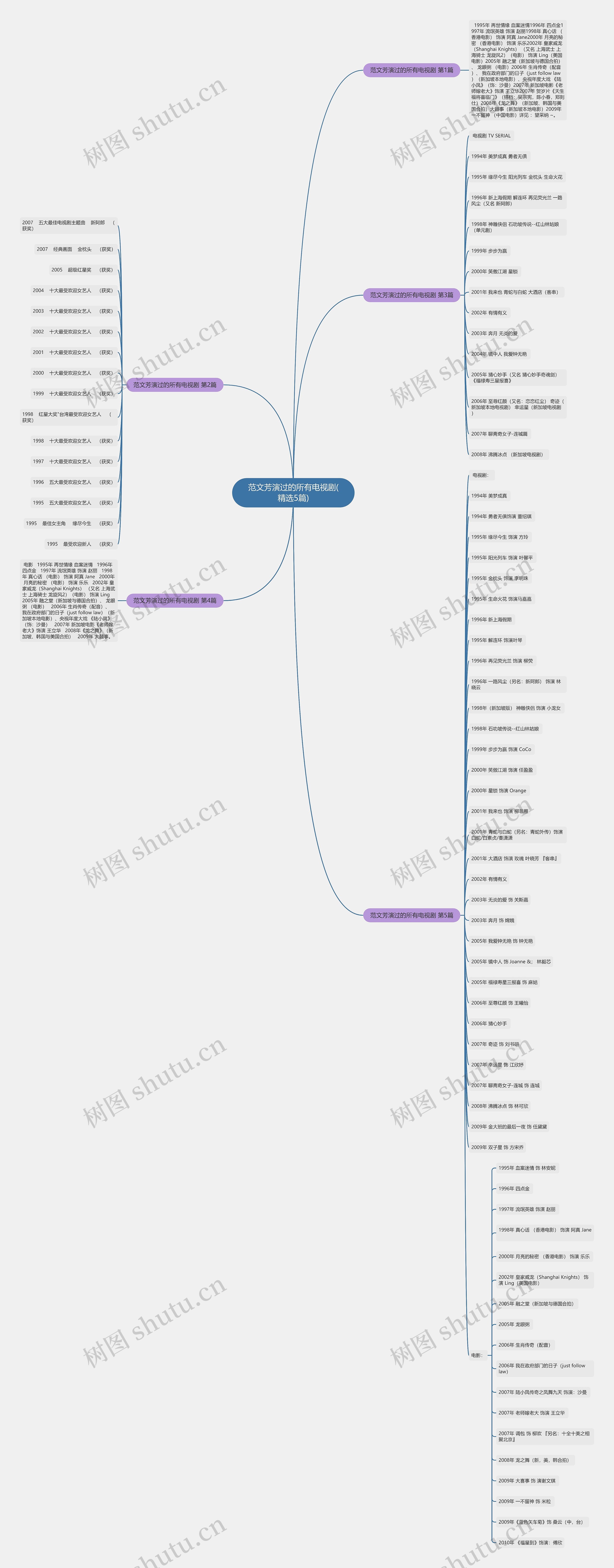 范文芳演过的所有电视剧(精选5篇) 范文芳演过的所有电视剧(精选5篇)