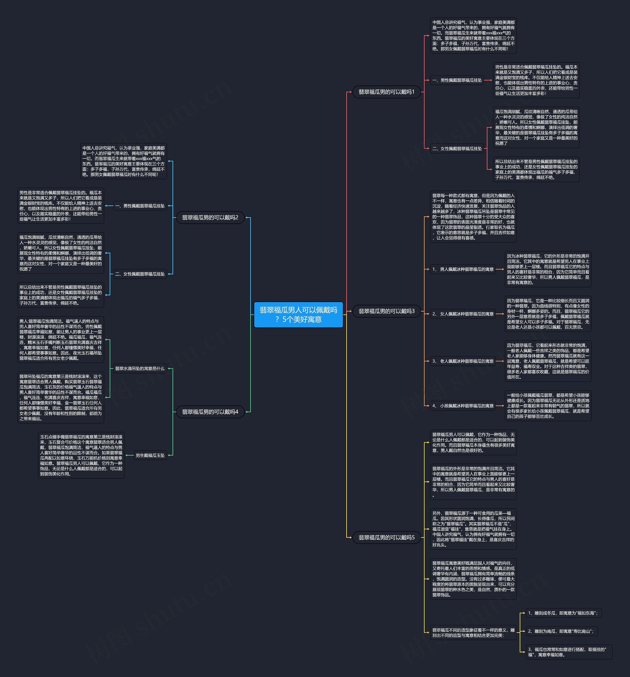 翡翠福瓜男人可以佩戴吗？5个美好寓意思维导图