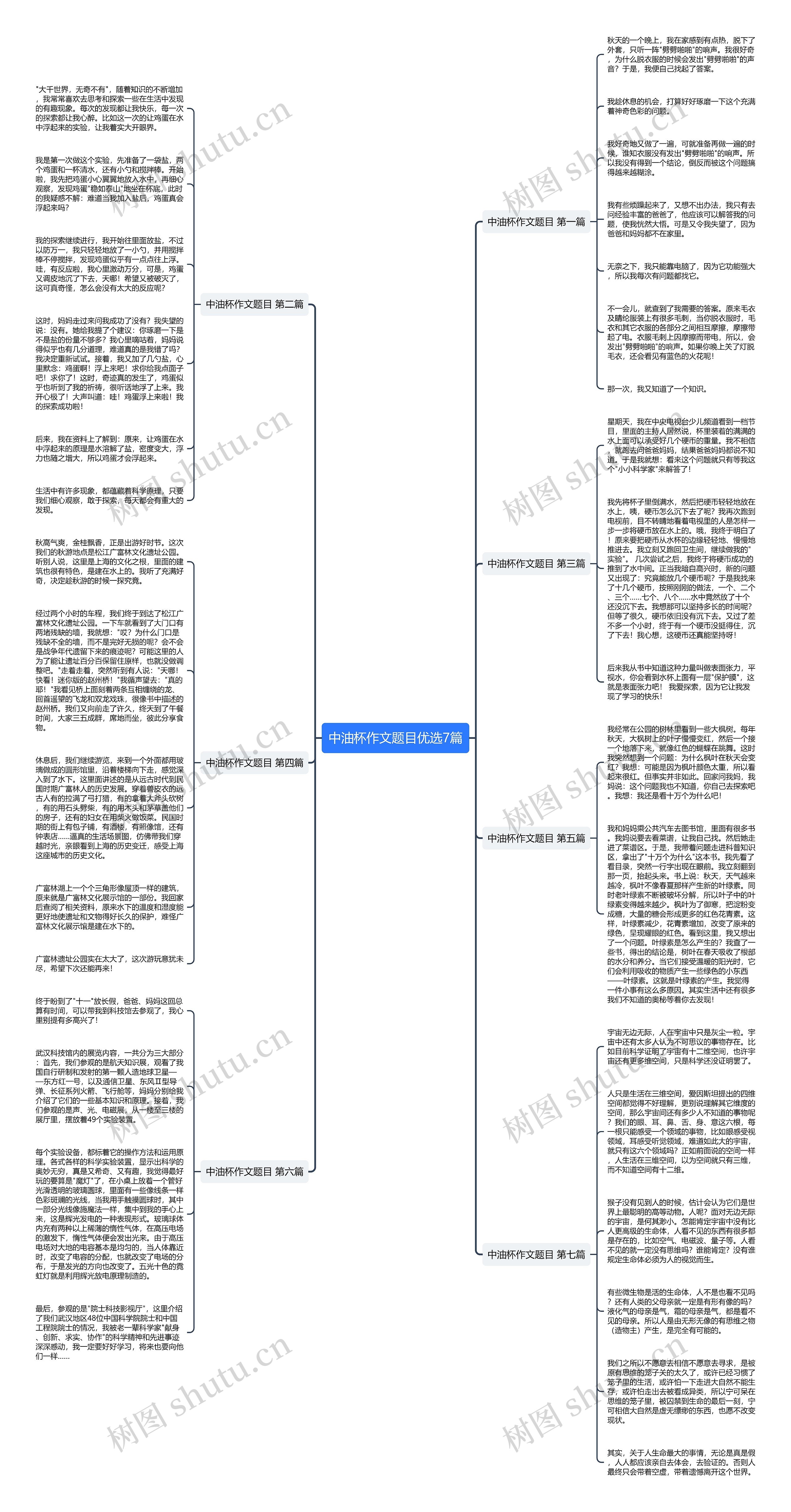 中油杯作文题目优选7篇思维导图