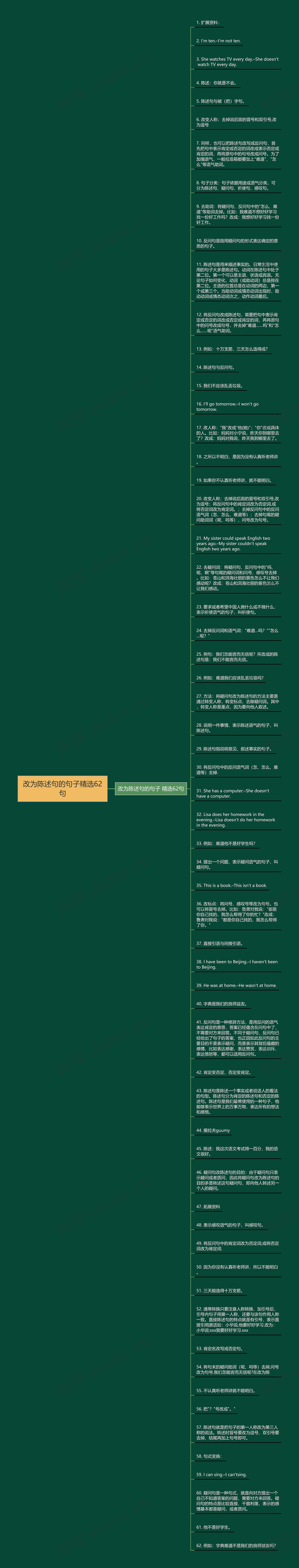 改为陈述句的句子精选62句思维导图高清图 改为陈述句的句子精选62句思维导图