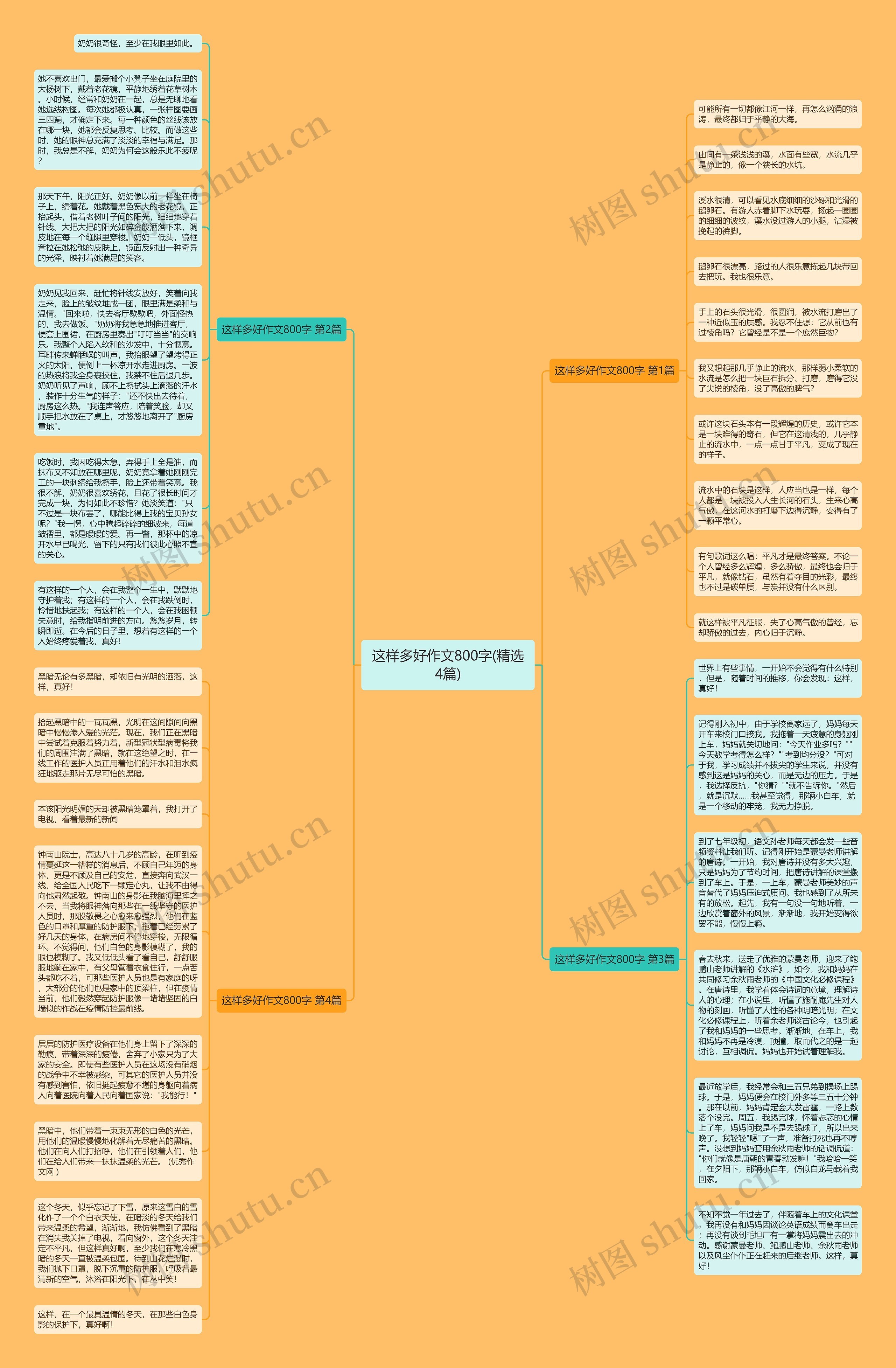 这样多好作文800字(精选4篇)思维导图