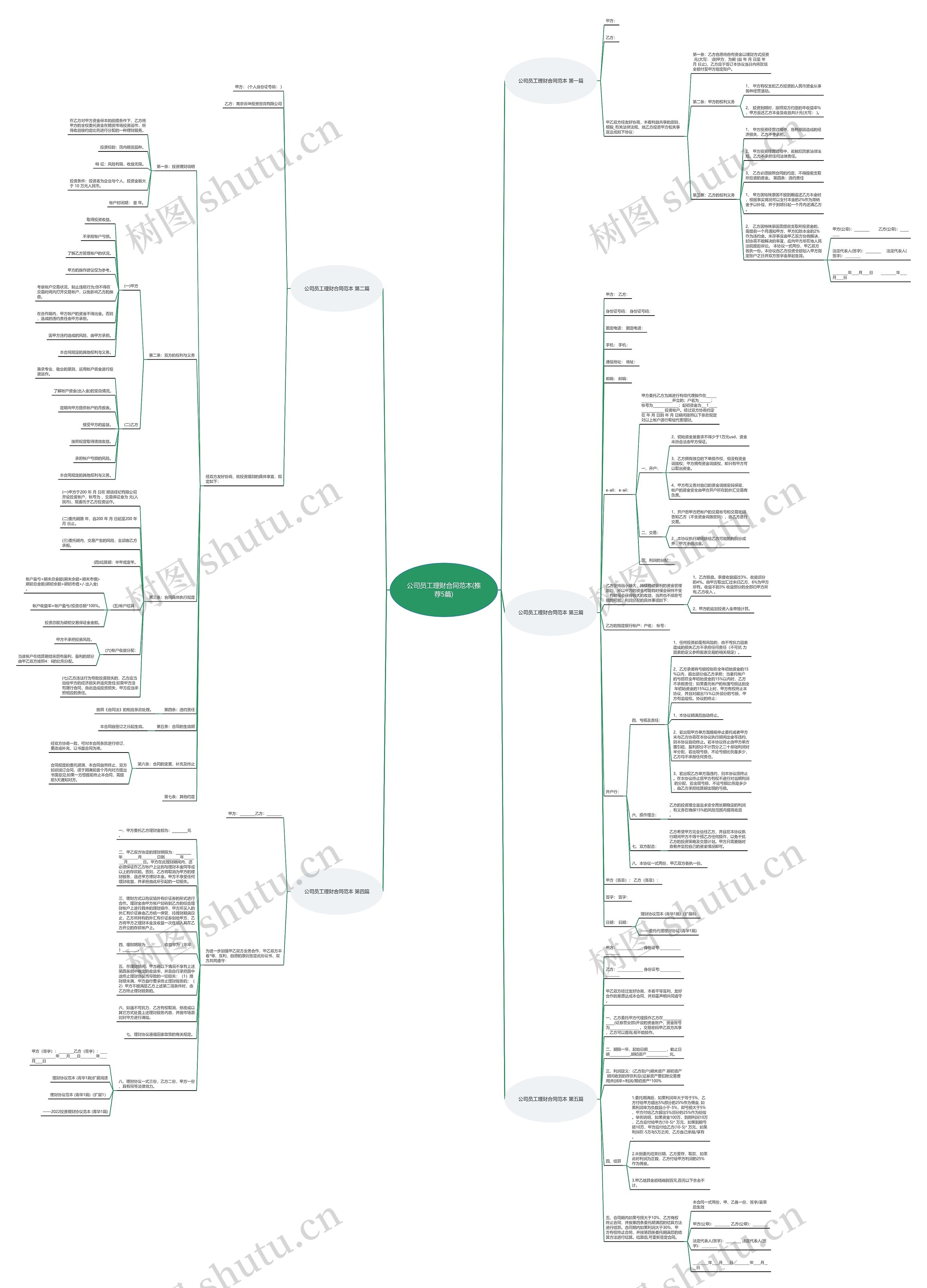 公司员工理财合同范本(推荐5篇)思维导图